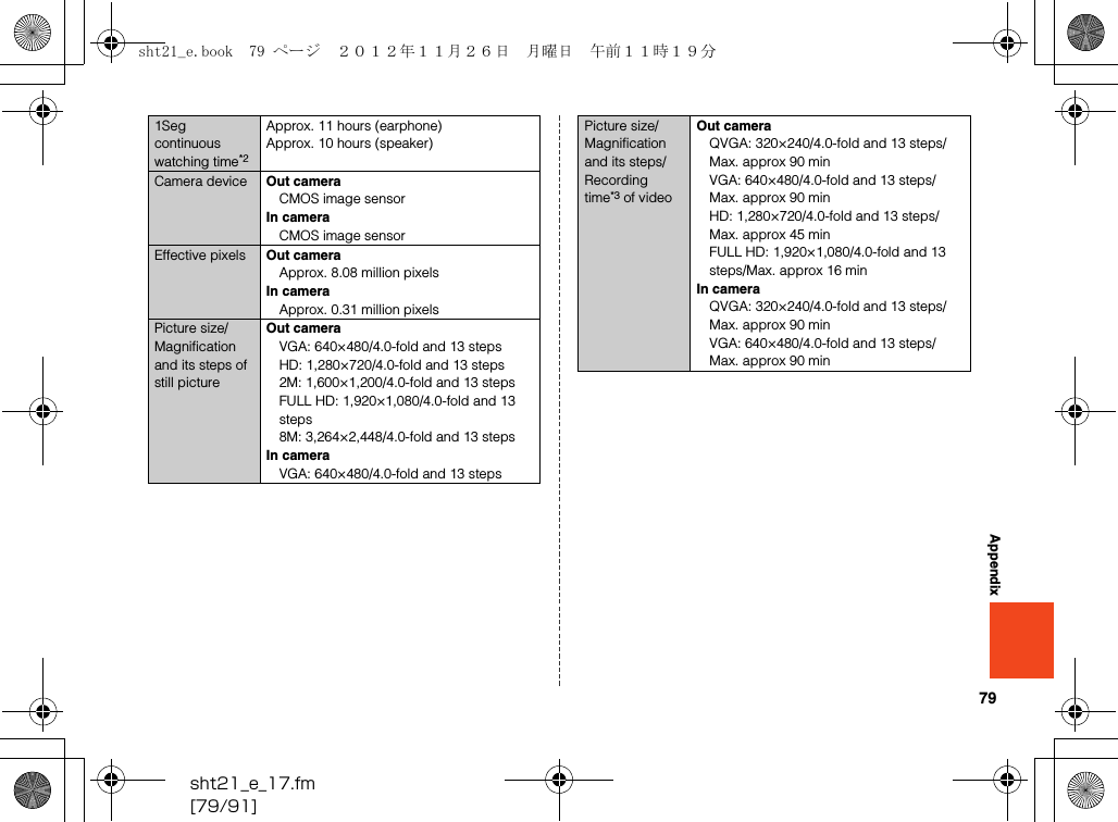 79sht21_e_17.fm[79/91]Appendix1Seg continuous watching time*2Approx. 11 hours (earphone)Approx. 10 hours (speaker)Camera device Out cameraCMOS image sensorIn cameraCMOS image sensorEffective pixels Out cameraApprox. 8.08 million pixelsIn cameraApprox. 0.31 million pixelsPicture size/Magnification and its steps of still pictureOut cameraVGA: 640×480/4.0-fold and 13 stepsHD: 1,280×720/4.0-fold and 13 steps2M: 1,600×1,200/4.0-fold and 13 stepsFULL HD: 1,920×1,080/4.0-fold and 13 steps8M: 3,264×2,448/4.0-fold and 13 stepsIn cameraVGA: 640×480/4.0-fold and 13 stepsPicture size/Magnification and its steps/Recording time*3 of videoOut cameraQVGA: 320×240/4.0-fold and 13 steps/Max. approx 90 minVGA: 640×480/4.0-fold and 13 steps/Max. approx 90 minHD: 1,280×720/4.0-fold and 13 steps/Max. approx 45 minFULL HD: 1,920×1,080/4.0-fold and 13 steps/Max. approx 16 minIn cameraQVGA: 320×240/4.0-fold and 13 steps/Max. approx 90 minVGA: 640×480/4.0-fold and 13 steps/Max. approx 90 minsht21_e.book  79 ページ  ２０１２年１１月２６日　月曜日　午前１１時１９分