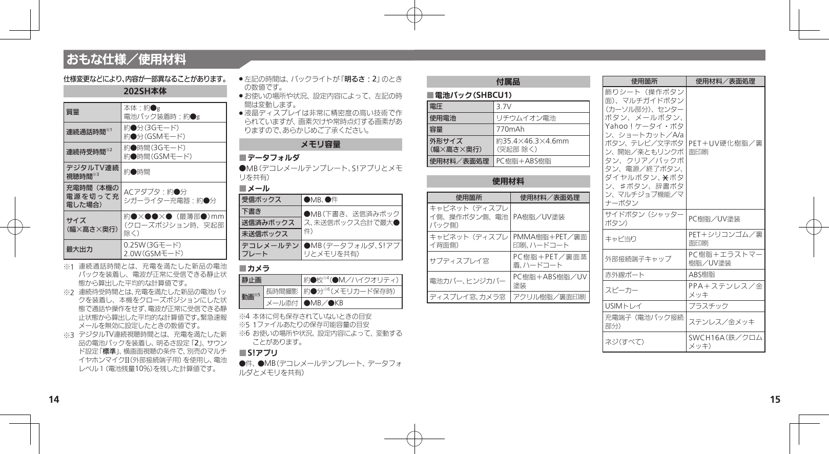 14 15おもな仕様／使用材料仕様変更などにより、内容が一部異なることがあります。202SH本体質量 本体：約●g電池パック装着時：約●g連続通話時間※1約●分（3Gモード）約●分（GSMモード） 連続待受時間※2約●時間（3Gモード）約●時間（GSMモード）デジタルTV連続視聴時間※3約●時間充電時間（本機の電源を切って充電した場合）ACアダプタ：約●分シガーライター充電器：約●分サイズ（幅×高さ×奥行）約●×●●×●（最薄部●）mm（クローズポジション時、突起部 除く）最大出力 0.25W（3Gモード）2.0W（GSMモード）※1  連続通話時間とは、充電を満たした新品の電池パックを装着し、電波が正常に受信できる静止状態から算出した平均的な計算値です。※2  連続待受時間とは、充電を満たした新品の電池パックを装着し、本機をクローズポジションにした状態で通話や操作をせず、電波が正常に受信できる静止状態から算出した平均的な計算値です。緊急速報メールを無効に設定したときの数値です。※3  デジタルTV連続視聴時間とは、充電を満たした新品の電池パックを装着し、明るさ設定「2」、サウンド設定「標準」、横画面視聴の条件で、別売のマルチイヤホンマイクII（外部接続端子用）を使用し、電池レベル１（電池残量10％）を残した計算値です。左記の時間は、バックライトが「 .明るさ：2」のときの数値です。お使いの場所や状況、設定内容によって、左記の時 .間は変動します。液晶ディスプレイは非常に精密度の高い技術で作 .られていますが、画素欠けや常時点灯する画素がありますので、あらかじめご了承ください。メモリ容量データフォルダ ■●MB（デコレメールテンプレート、S!アプリとメモリを共有）メール ■受信ボックス ●MB、●件下書き ●MB（下書き、送信済みボックス、未送信ボックス合計で最大●件）送信済みボックス未送信ボックスデコレメールテンプレート●MB（データフォルダ、S!アプリとメモリを共有）カメラ ■静止画 約●枚※4（●M／ハイクオリティ）動画※5長時間撮影 約●分※6（メモリカード保存時）メール添付 ●MB／●KB※4 本体に何も保存されていないときの目安※5 1ファイルあたりの保存可能容量の目安※6 お使いの場所や状況、設定内容によって、変動することがあります。S!アプリ ■●件、●MB（デコレメールテンプレート、データフォルダとメモリを共有）付属品電池パック（SHBCU1） ■電圧 3.7V使用電池 リチウムイオン電池容量 770mAh外形サイズ（幅×高さ×奥行）約35.4×46.3×4.6mm（突起部 除く）使用材料／表面処理 PC樹脂＋ABS樹脂使用材料使用箇所 使用材料／表面処理キャビネット（ディスプレイ側、操作ボタン側、電池パック側）PA樹脂／UV塗装キャビネット（ディスプレイ背面側）PMMA樹脂＋PET／裏面印刷、ハードコートサブディスプレイ窓 PC樹脂＋PET／裏面蒸着、ハードコート電池カバー、ヒンジカバー PC樹脂＋ABS樹脂／UV塗装ディスプレイ窓、カメラ窓 アクリル樹脂／裏面印刷使用箇所 使用材料／表面処理飾りシート（操作ボタン面）、マルチガイドボタン（カーソル部分）、センターボタン、メールボタン、Yahoo！ケータイ・ボタン、ショートカット／A/a ボタン、テレビ／文字ボタン、開始／楽ともリンクボタン、クリア／バックボタン、電源／終了ボタン、 ダイヤルボタン、Nボ タン、♯ボタン、辞書ボタン、マルチジョブ機能／マナーボタンPET＋UV硬化樹脂／裏面印刷サイドボタン（シャッターボタン） PC樹脂／UV塗装キャビ当り PET＋シリコンゴム／裏面印刷外部接続端子キャップ PC樹脂＋エラストマー樹脂／UV塗装赤外線ポート ABS樹脂スピーカー PPA＋ステンレス／金メッキUSIMトレイ プラスチック充電端子（電池パック接続部分） ステンレス／金メッキネジ（すべて） SWCH16A（鉄／クロムメッキ）