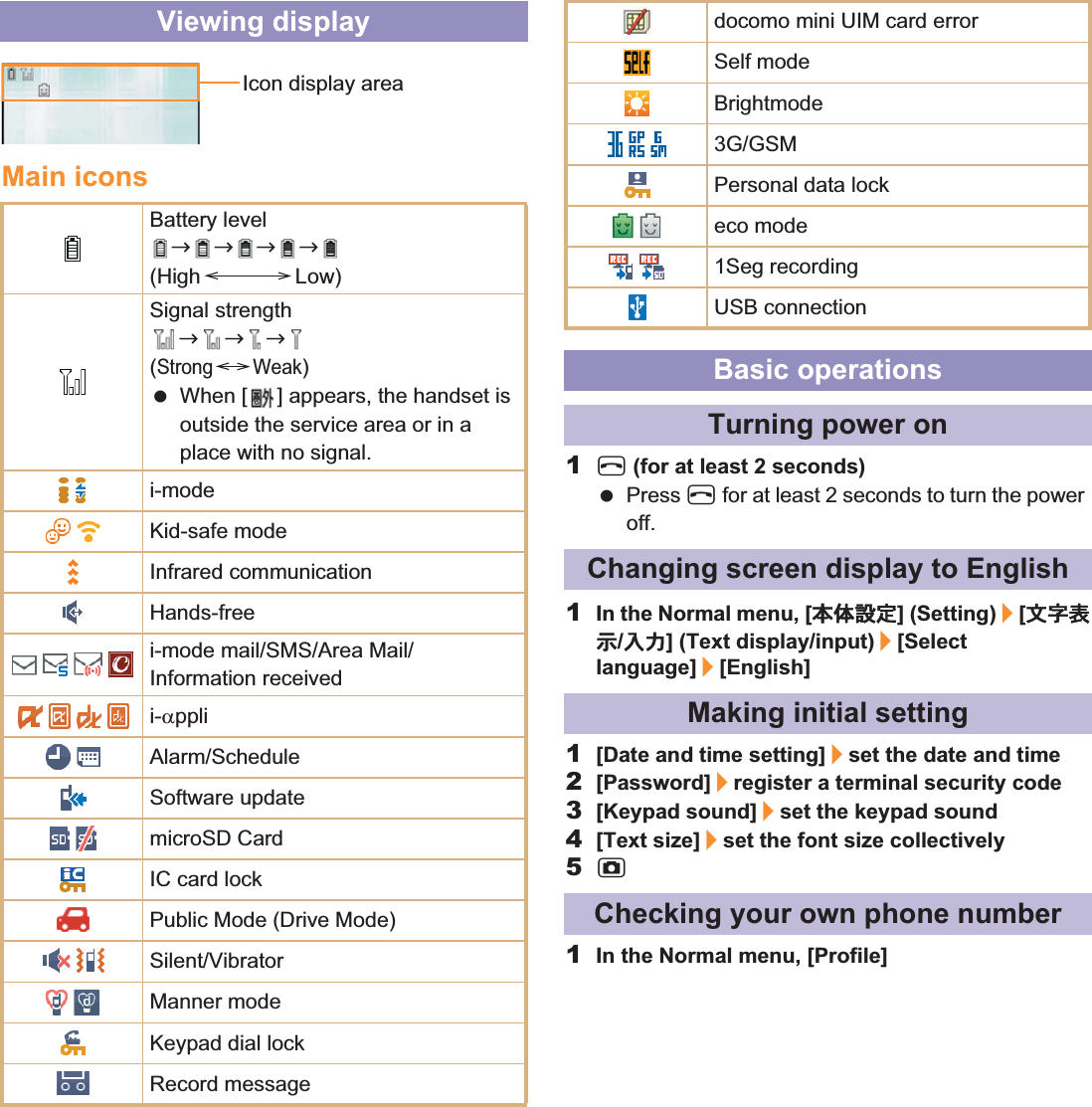 106 ̷͈ఈMain icons1H (for at least 2 seconds) Press H for at least 2 seconds to turn the power off.1In the Normal menu, [ུఘ୭೰] (Setting)/[໲লນা/වႁ] (Text display/input)/[Select language]/[English]1[Date and time setting]/set the date and time2[Password]/register a terminal security code3[Keypad sound]/set the keypad sound4[Text size]/set the font size collectively5C1In the Normal menu, [Profile]Viewing displayBattery levelbbbb (High Low)Signal strengthbbb (Strong Weak) When [ ] appears, the handset is outside the service area or in a place with no signal. i-modeKid-safe modeInfrared communicationHands-freei-mode mail/SMS/Area Mail/Information receivedi-DppliAlarm/ScheduleSoftware updatemicroSD CardIC card lockPublic Mode (Drive Mode)Silent/VibratorManner modeKeypad dial lockRecord messageIcon display areadocomo mini UIM card errorSelf modeBrightmode3G/GSMPersonal data lockeco mode1Seg recordingUSB connectionBasic operationsTurning power onChanging screen display to EnglishMaking initial settingChecking your own phone number