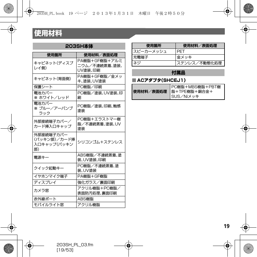 19203SH_PL_03.fm[19/53]使用材料■ACアダプタ（SHCEJ1）203SH本体使用箇所 使用材料／表面処理キャビネット（ディスプレイ側）PA樹脂＋GF樹脂＋アルミニウム／不連続蒸着、塗装、UV塗装、印刷キャビネット（背面側） PA樹脂＋GF樹脂／金メッキ、塗装、UV塗装保護シート PC樹脂／印刷電池カバー※ ホワイト／レッドPC樹脂／塗装、UV塗装、印刷電池カバー※ ブルー／アーバンブラックPC樹脂／塗装、印刷、触感塗装 外部接続端子カバー／カード挿入口キャップPC樹脂＋エラストマー樹脂／不連続蒸着、塗装、UV塗装外部接続端子カバー（パッキン部）／カード挿入口キャップ（パッキン部）シリコンゴム＋ステンレス電源キー ABS樹脂／不連続蒸着、塗装、UV塗装、印刷クイック起動キー PC樹脂／不連続蒸着、塗装、UV塗装イヤホンマイク端子 PA樹脂＋GF樹脂ディスプレイ 強化ガラス／裏面印刷カメラ窓 アクリル樹脂＋PC樹脂／表面防汚処理、裏面印刷赤外線ポート ABS樹脂モバイルライト窓 アクリル樹脂スピーカーメッシュ PET充電端子 金メッキネジ ステンレス／不動態化処理付属品使用材料／表面処理PC樹脂＋MBS樹脂＋PBT樹脂＋TPE樹脂＋銅合金＋SUS／Niメッキ使用箇所 使用材料／表面処理203SH_PL.book  19 ページ  ２０１３年１月３１日　木曜日　午後２時５０分