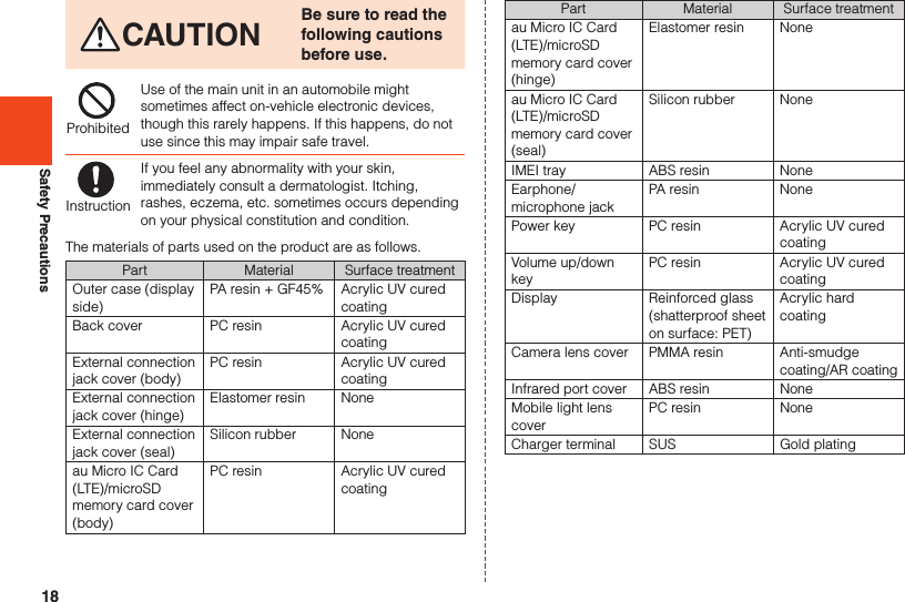 18Safety PrecautionsCAUTION Be sure to read the following cautions before use.ProhibitedUse of the main unit in an automobile might sometimes affect on-vehicle electronic devices, though this rarely happens. If this happens, do not use since this may impair safe travel.InstructionIf you feel any abnormality with your skin, immediately consult a dermatologist. Itching, rashes, eczema, etc. sometimes occurs depending on your physical constitution and condition.The materials of parts used on the product are as follows.Part Material Surface treatmentOuter case (display side)PA resin + GF45% Acrylic UV cured coatingBack cover PC resin Acrylic UV cured coatingExternal connection jack cover (body)PC resin Acrylic UV cured coatingExternal connection jack cover (hinge)Elastomer resin NoneExternal connection jack cover (seal)Silicon rubber Noneau Micro IC Card (LTE)/microSD memory card cover (body)PC resin Acrylic UV cured coatingPart Material Surface treatmentau Micro IC Card(LTE)/microSD memory card cover (hinge)Elastomer resin Noneau Micro IC Card(LTE)/microSD memory card cover (seal)Silicon rubber NoneIMEI tray ABS resin NoneEarphone/microphone jackPA resin NonePower key PC resin Acrylic UV cured coatingVolume up/down keyPC resin Acrylic UV cured coatingDisplay Reinforced glass (shatterproof sheet on surface: PET)Acrylic hard coatingCamera lens cover PMMA resin Anti-smudge coating/AR coatingInfrared port cover ABS resin NoneMobile light lens coverPC resin NoneCharger terminal SUS Gold plating