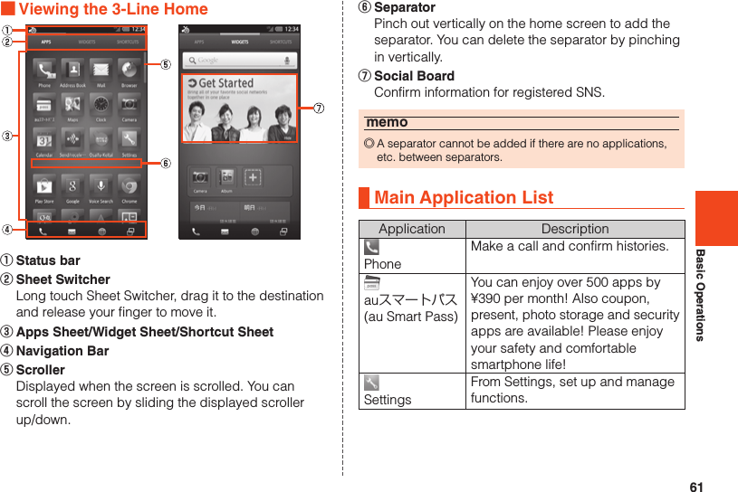 61Basic Operations ■Viewing the 3-Line Home① Status bar② Sheet Switcher  Long touch Sheet Switcher, drag it to the destination and release your finger to move it.③ Apps Sheet/Widget Sheet/Shortcut Sheet④ Navigation Bar⑤ Scroller  Displayed when the screen is scrolled. You can scroll the screen by sliding the displayed scroller up/down.⑥ Separator  Pinch out vertically on the home screen to add the separator. You can delete the separator by pinching in vertically.⑦ Social Board  Confirm information for registered SNS.memo ◎A separator cannot be added if there are no applications, etc. between separators.Main Application ListApplication DescriptionPhoneMake a call and confirm histories.auスマートパス (au Smart Pass)You can enjoy over 500 apps by ¥390 per month! Also coupon, present, photo storage and security apps are available! Please enjoy your safety and comfortable smartphone life!SettingsFrom Settings, set up and manage functions.