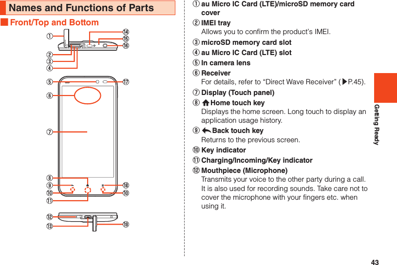 43Getting ReadyNames and Functions of Parts ■Front/Top and Bottom① au Micro IC Card (LTE)/microSD memory card cover② IMEI tray  Allows you to confirm the product’s IMEI.③ microSD memory card slot④ au Micro IC Card (LTE) slot⑤ In camera lens⑥ Receiver  For details, refer to “Direct Wave Receiver” (▶P. 45).⑦ Display (Touch panel)⑧ #Home touch key  Displays the home screen. Long touch to display an application usage history.⑨ ^Back touch key  Returns to the previous screen.⑩ Key indicator⑪ Charging/Incoming/Key indicator⑫ Mouthpiece (Microphone)  Transmits your voice to the other party during a call. It is also used for recording sounds. Take care not to cover the microphone with your fingers etc. when using it.