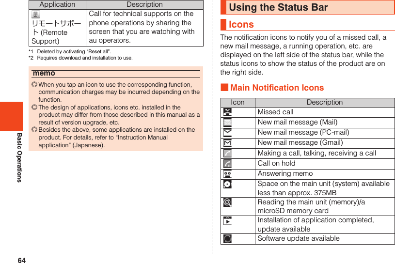 64Basic OperationsApplication Descriptionリモートサポート (Remote Support)Call for technical supports on the phone operations by sharing the screen that you are watching with au operators.*1  Deleted by activating “Reset all”.*2  Requires download and installation to use.memo ◎When you tap an icon to use the corresponding function, communication charges may be incurred depending on the function. ◎The design of applications, icons etc. installed in the product may differ from those described in this manual as a result of version upgrade, etc. ◎Besides the above, some applications are installed on the product. For details, refer to “Instruction Manual application” (Japanese).Using the Status BarIconsThe notification icons to notify you of a missed call, a new mail message, a running operation, etc. are displayed on the left side of the status bar, while the status icons to show the status of the product are on the right side. ■Main Notification IconsIcon DescriptionMissed callNew mail message (Mail)New mail message (PC-mail)New mail message (Gmail)Making a call, talking, receiving a callCall on holdAnswering memoSpace on the main unit (system) available less than approx. 375MBReading the main unit (memory)/a microSD memory cardInstallation of application completed, update availableSoftware update available