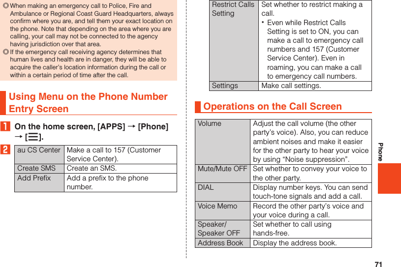 71Phone ◎When making an emergency call to Police, Fire and Ambulance or Regional Coast Guard Headquarters, always confirm where you are, and tell them your exact location on the phone. Note that depending on the area where you are calling, your call may not be connected to the agency having jurisdiction over that area. ◎If the emergency call receiving agency determines that human lives and health are in danger, they will be able to acquire the caller’s location information during the call or within a certain period of time after the call.Using Menu on the Phone Number Entry Screen₁  On the home screen, [APPS] → [Phone] → [e].2au CS Center Make a call to 157 (Customer Service Center).Create SMS Create an SMS.Add Prefix Add a prefix to the phone number.Restrict Calls SettingSet whether to restrict making a call. •Even while Restrict Calls Setting is set to ON, you can make a call to emergency call numbers and 157 (Customer Service Center). Even in roaming, you can make a call to emergency call numbers.Settings Make call settings.Operations on the Call ScreenVolume Adjust the call volume (the other party’s voice). Also, you can reduce ambient noises and make it easier for the other party to hear your voice by using “Noise suppression”.Mute/Mute OFF Set whether to convey your voice to the other party.DIAL Display number keys. You can send touch-tone signals and add a call.Voice Memo Record the other party’s voice and your voice during a call.Speaker/Speaker OFFSet whether to call using hands-free.Address Book Display the address book.