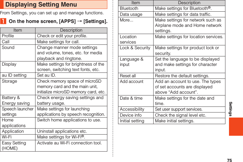 75SettingsDisplaying Setting MenuFrom Settings, you can set up and manage functions.₁  On the home screen, [APPS] → [Settings].Item DescriptionProfile Check or edit your profile.Call Make settings for call.Sound Change manner mode settings and volume, tones, etc. for media playback and ringtone.Display Make settings for brightness of the screen, switching text fonts, etc.au ID setting Set au ID.Storage Check memory space of microSD memory card and the main unit, initialize microSD memory card, etc.Battery &amp; Energy savingCheck energy saving settings and battery usage.Speech launcher settingsMake settings for launching applications by speech recognition.Home applicationsSwitch home applications to use.Application Uninstall applications etc.Wi-Fi Make settings for Wi-Fi®.Easy Setting (HOME)Activate au Wi-Fi connection tool.Item DescriptionBluetooth Make settings for Bluetooth®.Data usage Make settings for data traffic.More... Make settings for network such as Airplane mode and Home network settings.Location servicesMake settings for location services.Lock &amp; Security Make settings for product lock or security.Language &amp; inputSet the language to be displayed and make settings for character input.Reset all Restore the default settings.Add accountAdd an account to use. The types of set accounts are displayed above “Add account”.Date &amp; time Make settings for the date and time.Accessibility Set user support services.Device info Check the signal level etc.Initial setting Make initial settings.