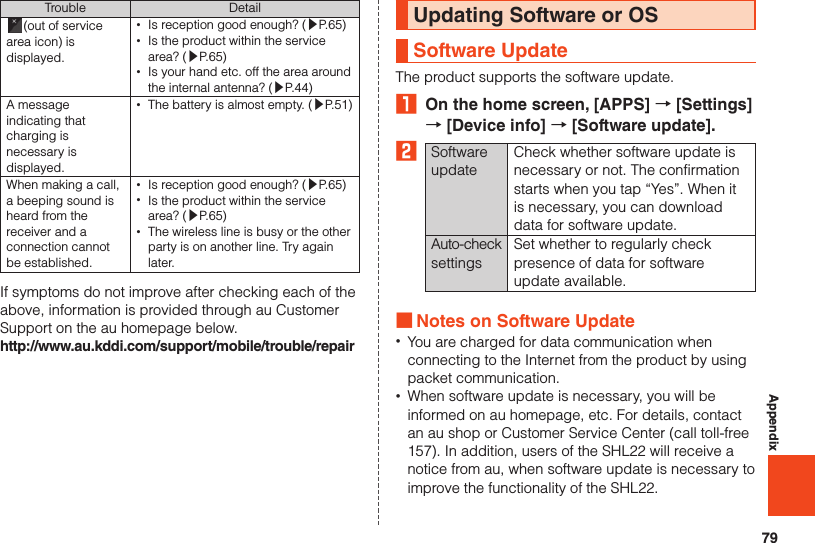 79AppendixTrouble Detail(out of service area icon) is displayed. •Is reception good enough? (▶P. 65) •Is the product within the service area? (▶P. 65) •Is your hand etc. off the area around the internal antenna? (▶P. 44)A message indicating that charging is necessary is displayed. •The battery is almost empty. (▶P. 51)When making a call, a beeping sound is heard from the receiver and a connection cannot be established. •Is reception good enough? (▶P. 65) •Is the product within the service area? (▶P. 65) •The wireless line is busy or the other party is on another line. Try again later.If symptoms do not improve after checking each of the above, information is provided through au Customer Support on the au homepage below.http://www.au.kddi.com/support/mobile/trouble/repairUpdating Software or OSSoftware UpdateThe product supports the software update.₁  On the home screen, [APPS] → [Settings] → [Device info] → [Software update].2Software updateCheck whether software update is necessary or not. The confirmation starts when you tap “Yes”. When it is necessary, you can download data for software update.Auto-check settingsSet whether to regularly check presence of data for software update available. ■Notes on Software Update •You are charged for data communication when connecting to the Internet from the product by using packet communication. •When software update is necessary, you will be informed on au homepage, etc. For details, contact an au shop or Customer Service Center (call toll-free 157). In addition, users of the SHL22 will receive a notice from au, when software update is necessary to improve the functionality of the SHL22.