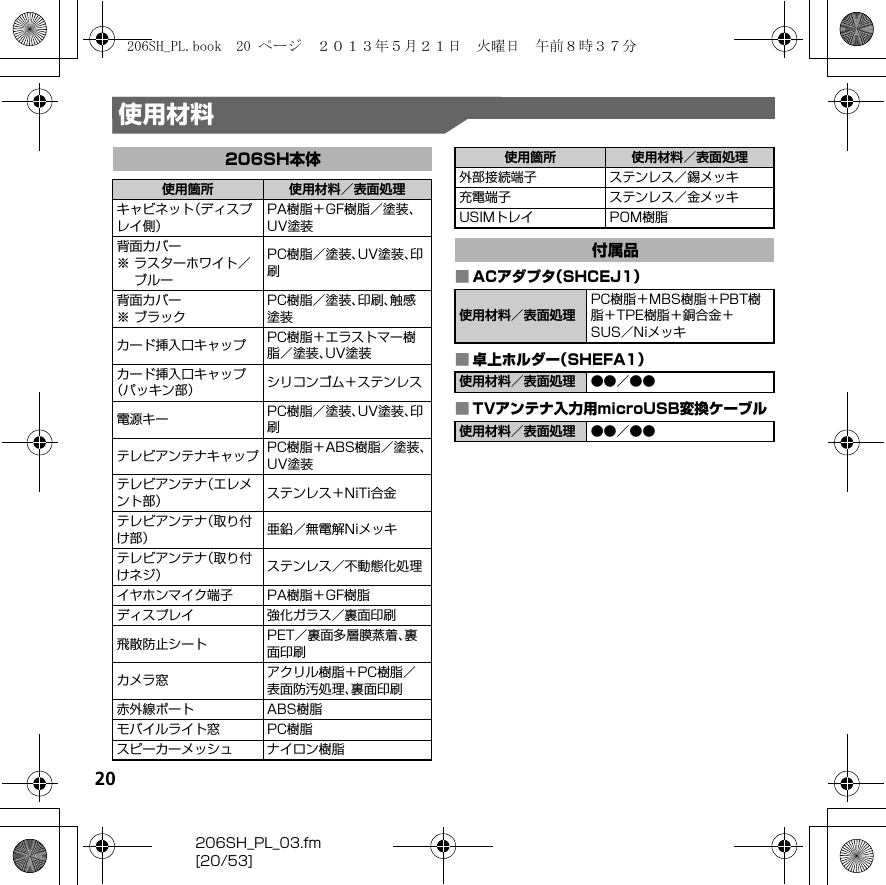 20206SH_PL_03.fm[20/53]使用材料■ACアダプタ（SHCEJ1）■卓上ホルダー（SHEFA1）■TVアンテナ入力用microUSB変換ケーブル206SH本体使用箇所 使用材料／表面処理キャビネット（ディスプレイ側）PA樹脂＋GF樹脂／塗装、UV塗装背面カバー※ ラスターホワイト／ブルーPC樹脂／塗装、UV塗装、印刷背面カバー※ ブラックPC樹脂／塗装、印刷、触感塗装カード挿入口キャップ PC樹脂＋エラストマー樹脂／塗装、UV塗装カード挿入口キャップ（パッキン部） シリコンゴム＋ステンレス電源キー PC樹脂／塗装、UV塗装、印刷テレビアンテナキャップ PC樹脂＋ABS樹脂／塗装、UV塗装テレビアンテナ（エレメント部） ステンレス＋NiTi合金テレビアンテナ（取り付け部） 亜鉛／無電解Niメッキテレビアンテナ（取り付けネジ） ステンレス／不動態化処理イヤホンマイク端子 PA樹脂＋GF樹脂ディスプレイ 強化ガラス／裏面印刷飛散防止シート PET／裏面多層膜蒸着、裏面印刷カメラ窓 アクリル樹脂＋PC樹脂／表面防汚処理、裏面印刷赤外線ポート ABS樹脂モバイルライト窓 PC樹脂スピーカーメッシュ ナイロン樹脂外部接続端子 ステンレス／錫メッキ充電端子 ステンレス／金メッキUSIMトレイ POM樹脂付属品使用材料／表面処理PC樹脂＋MBS樹脂＋PBT樹脂＋TPE樹脂＋銅合金＋SUS／Niメッキ使用材料／表面処理 ●●／●●使用材料／表面処理 ●●／●●使用箇所 使用材料／表面処理206SH_PL.book  20 ページ  ２０１３年５月２１日　火曜日　午前８時３７分