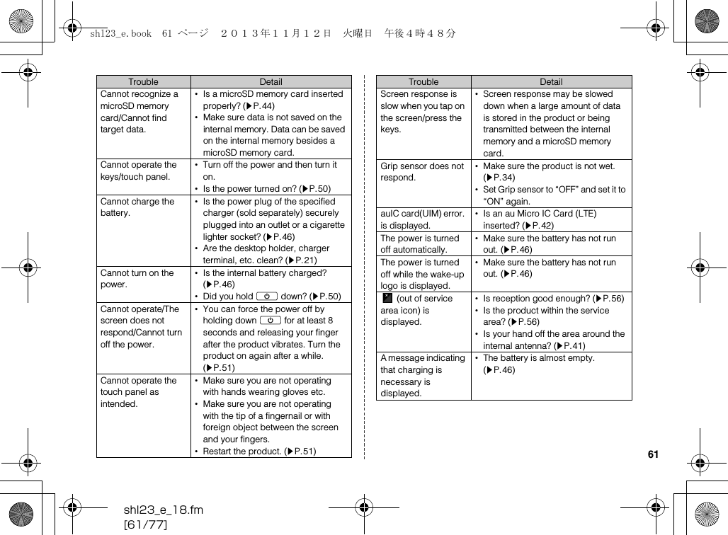 shl23_e_18.fm[61/77]61Cannot recognize a microSD memory card/Cannot find target data.•Is a microSD memory card inserted properly? (zP.44)•Make sure data is not saved on the internal memory. Data can be saved on the internal memory besides a microSD memory card.Cannot operate the keys/touch panel.•Turn off the power and then turn it on.•Is the power turned on? (zP.50)Cannot charge the battery.•Is the power plug of the specified charger (sold separately) securely plugged into an outlet or a cigarette lighter socket? (zP.46)•Are the desktop holder, charger terminal, etc. clean? (zP.21)Cannot turn on the power.•Is the internal battery charged? (zP.46)•Did you hold f down? (zP.50)Cannot operate/The screen does not respond/Cannot turn off the power.•You can force the power off by holding down f for at least 8 seconds and releasing your finger after the product vibrates. Turn the product on again after a while. (zP.51)Cannot operate the touch panel as intended.•Make sure you are not operating with hands wearing gloves etc.•Make sure you are not operating with the tip of a fingernail or with foreign object between the screen and your fingers.•Restart the product. (zP.51)Trouble DetailScreen response is slow when you tap on the screen/press the keys.•Screen response may be slowed down when a large amount of data is stored in the product or being transmitted between the internal memory and a microSD memory card.Grip sensor does not respond.•Make sure the product is not wet. (zP.34)•Set Grip sensor to “OFF” and set it to “ON” again.auIC card(UIM) error. is displayed.•Is an au Micro IC Card (LTE) inserted? (zP.42)The power is turned off automatically.•Make sure the battery has not run out. (zP.46)The power is turned off while the wake-up logo is displayed.•Make sure the battery has not run out. (zP.46) (out of service area icon) is displayed.•Is reception good enough? (zP.56)•Is the product within the service area? (zP.56)•Is your hand off the area around the internal antenna? (zP.41)A message indicating that charging is necessary is displayed.•The battery is almost empty. (zP.46)Trouble Detailshl23_e.book  61 ページ  ２０１３年１１月１２日　火曜日　午後４時４８分