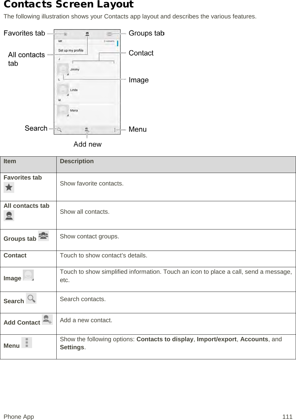 Contacts Screen Layout The following illustration shows your Contacts app layout and describes the various features.   Item Description Favorites tab  Show favorite contacts. All contacts tab  Show all contacts. Groups tab   Show contact groups. Contact Touch to show contact’s details. Image   Touch to show simplified information. Touch an icon to place a call, send a message, etc.  Search    Search contacts. Add Contact    Add a new contact. Menu   Show the following options: Contacts to display, Import/export, Accounts, and Settings.  Phone App 111 