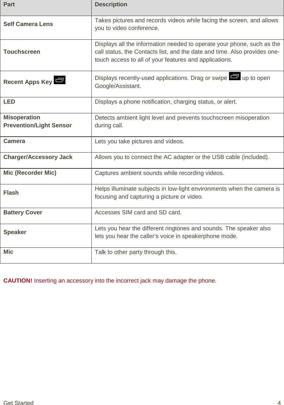 Part Description Self Camera Lens Takes pictures and records videos while facing the screen, and allows you to video conference. Touchscreen Displays all the information needed to operate your phone, such as the call status, the Contacts list, and the date and time. Also provides one-touch access to all of your features and applications. Recent Apps Key   Displays recently-used applications. Drag or swipe   up to open Google/Assistant. LED Displays a phone notification, charging status, or alert. Misoperation Prevention/Light Sensor Detects ambient light level and prevents touchscreen misoperation during call. Camera Lets you take pictures and videos. Charger/Accessory Jack Allows you to connect the AC adapter or the USB cable (included). Mic (Recorder Mic) Captures ambient sounds while recording videos. Flash Helps illuminate subjects in low-light environments when the camera is focusing and capturing a picture or video. Battery Cover Accesses SIM card and SD card. Speaker Lets you hear the different ringtones and sounds. The speaker also lets you hear the caller’s voice in speakerphone mode. Mic Talk to other party through this.  CAUTION! Inserting an accessory into the incorrect jack may damage the phone.  Get Started  4 