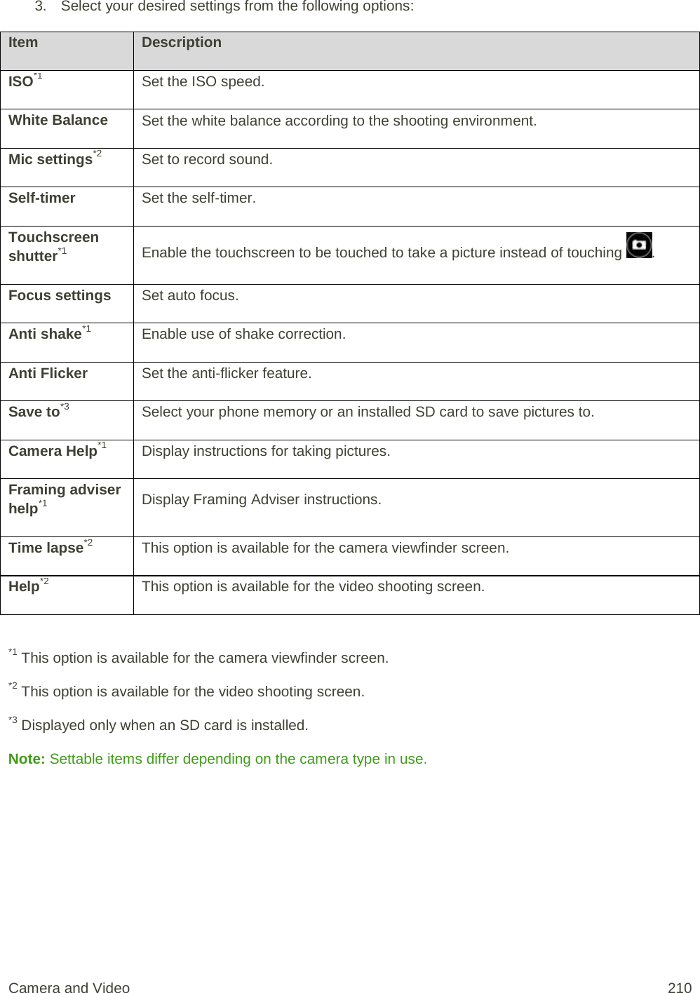 3. Select your desired settings from the following options: Item Description ISO*1 Set the ISO speed. White Balance Set the white balance according to the shooting environment. Mic settings*2 Set to record sound. Self-timer Set the self-timer. Touchscreen shutter*1 Enable the touchscreen to be touched to take a picture instead of touching  . Focus settings Set auto focus. Anti shake*1 Enable use of shake correction. Anti Flicker Set the anti-flicker feature. Save to*3 Select your phone memory or an installed SD card to save pictures to. Camera Help*1 Display instructions for taking pictures. Framing adviser help*1 Display Framing Adviser instructions. Time lapse*2 This option is available for the camera viewfinder screen. Help*2 This option is available for the video shooting screen.  *1 This option is available for the camera viewfinder screen. *2 This option is available for the video shooting screen. *3 Displayed only when an SD card is installed. Note: Settable items differ depending on the camera type in use.   Camera and Video 210 