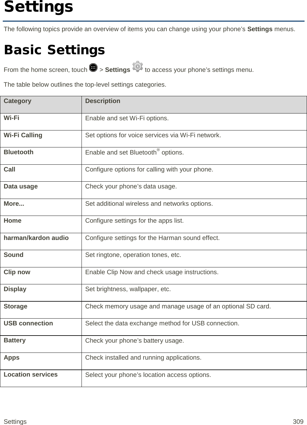 Settings The following topics provide an overview of items you can change using your phone’s Settings menus. Basic Settings From the home screen, touch   &gt; Settings   to access your phone’s settings menu. The table below outlines the top-level settings categories. Category Description Wi-Fi Enable and set Wi-Fi options. Wi-Fi Calling Set options for voice services via Wi-Fi network. Bluetooth Enable and set Bluetooth® options. Call Configure options for calling with your phone. Data usage Check your phone’s data usage. More... Set additional wireless and networks options. Home Configure settings for the apps list. harman/kardon audio Configure settings for the Harman sound effect. Sound Set ringtone, operation tones, etc. Clip now Enable Clip Now and check usage instructions. Display Set brightness, wallpaper, etc. Storage Check memory usage and manage usage of an optional SD card.  USB connection Select the data exchange method for USB connection. Battery Check your phone’s battery usage. Apps Check installed and running applications. Location services Select your phone’s location access options. Settings 309 