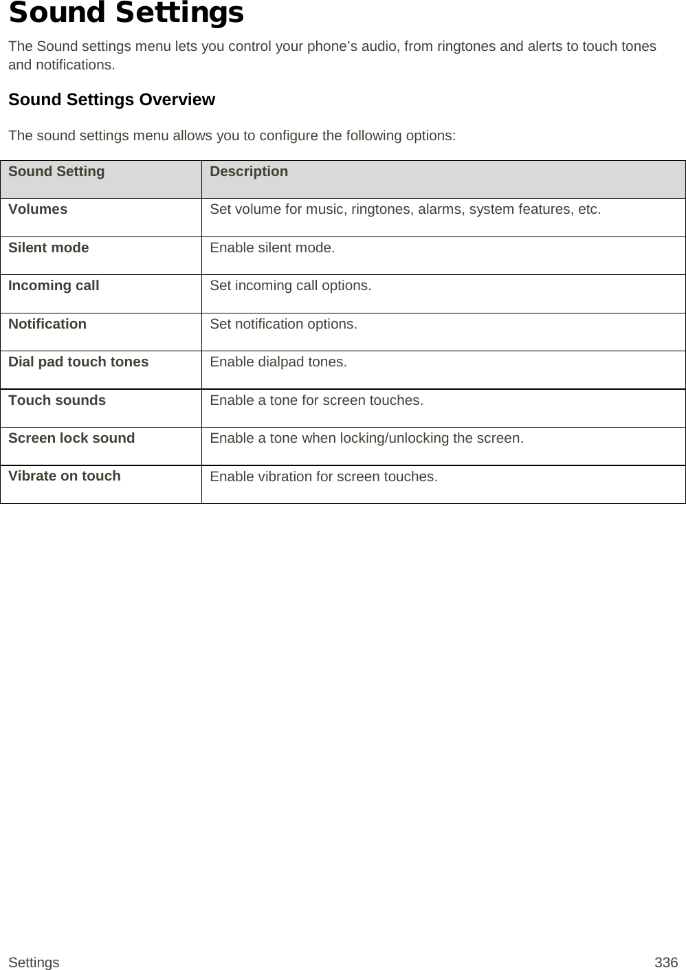 Sound Settings The Sound settings menu lets you control your phone’s audio, from ringtones and alerts to touch tones and notifications. Sound Settings Overview The sound settings menu allows you to configure the following options: Sound Setting Description Volumes Set volume for music, ringtones, alarms, system features, etc. Silent mode Enable silent mode. Incoming call Set incoming call options. Notification Set notification options. Dial pad touch tones Enable dialpad tones. Touch sounds Enable a tone for screen touches. Screen lock sound Enable a tone when locking/unlocking the screen. Vibrate on touch Enable vibration for screen touches.  Settings 336 