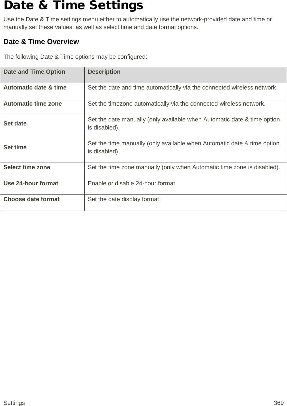 Date &amp; Time Settings Use the Date &amp; Time settings menu either to automatically use the network-provided date and time or manually set these values, as well as select time and date format options. Date &amp; Time Overview The following Date &amp; Time options may be configured:  Date and Time Option Description Automatic date &amp; time Set the date and time automatically via the connected wireless network. Automatic time zone Set the timezone automatically via the connected wireless network. Set date Set the date manually (only available when Automatic date &amp; time option is disabled). Set time Set the time manually (only available when Automatic date &amp; time option is disabled). Select time zone Set the time zone manually (only when Automatic time zone is disabled). Use 24-hour format Enable or disable 24-hour format. Choose date format Set the date display format.  Settings 369 
