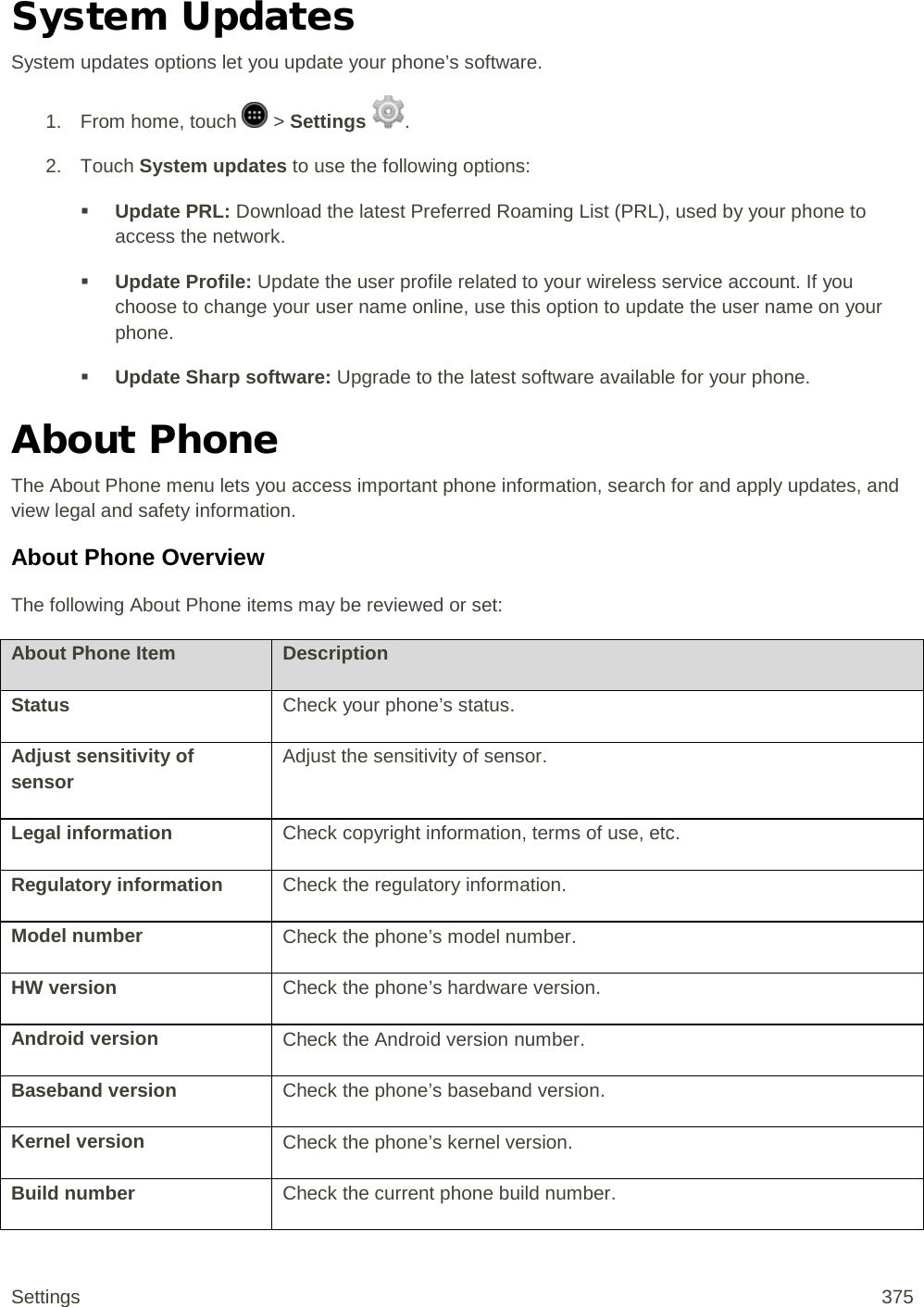 System Updates System updates options let you update your phone’s software. 1. From home, touch   &gt; Settings  . 2. Touch System updates to use the following options:  Update PRL: Download the latest Preferred Roaming List (PRL), used by your phone to access the network.  Update Profile: Update the user profile related to your wireless service account. If you choose to change your user name online, use this option to update the user name on your phone.  Update Sharp software: Upgrade to the latest software available for your phone. About Phone The About Phone menu lets you access important phone information, search for and apply updates, and view legal and safety information. About Phone Overview The following About Phone items may be reviewed or set:  About Phone Item Description Status Check your phone’s status. Adjust sensitivity of sensor Adjust the sensitivity of sensor. Legal information Check copyright information, terms of use, etc. Regulatory information Check the regulatory information. Model number Check the phone’s model number. HW version Check the phone’s hardware version. Android version Check the Android version number. Baseband version Check the phone’s baseband version. Kernel version Check the phone’s kernel version. Build number Check the current phone build number. Settings 375 