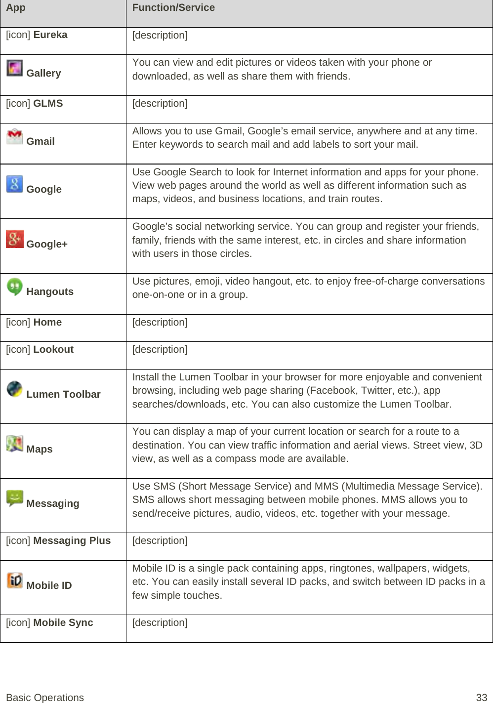 App Function/Service [icon] Eureka [description]  Gallery You can view and edit pictures or videos taken with your phone or downloaded, as well as share them with friends. [icon] GLMS [description]  Gmail Allows you to use Gmail, Google’s email service, anywhere and at any time. Enter keywords to search mail and add labels to sort your mail.  Google Use Google Search to look for Internet information and apps for your phone. View web pages around the world as well as different information such as maps, videos, and business locations, and train routes.  Google+ Google’s social networking service. You can group and register your friends, family, friends with the same interest, etc. in circles and share information with users in those circles.  Hangouts Use pictures, emoji, video hangout, etc. to enjoy free-of-charge conversations one-on-one or in a group. [icon] Home [description] [icon] Lookout [description]  Lumen Toolbar Install the Lumen Toolbar in your browser for more enjoyable and convenient browsing, including web page sharing (Facebook, Twitter, etc.), app searches/downloads, etc. You can also customize the Lumen Toolbar.  Maps You can display a map of your current location or search for a route to a destination. You can view traffic information and aerial views. Street view, 3D view, as well as a compass mode are available.  Messaging Use SMS (Short Message Service) and MMS (Multimedia Message Service). SMS allows short messaging between mobile phones. MMS allows you to send/receive pictures, audio, videos, etc. together with your message. [icon] Messaging Plus [description]  Mobile ID Mobile ID is a single pack containing apps, ringtones, wallpapers, widgets, etc. You can easily install several ID packs, and switch between ID packs in a few simple touches. [icon] Mobile Sync [description] Basic Operations 33 