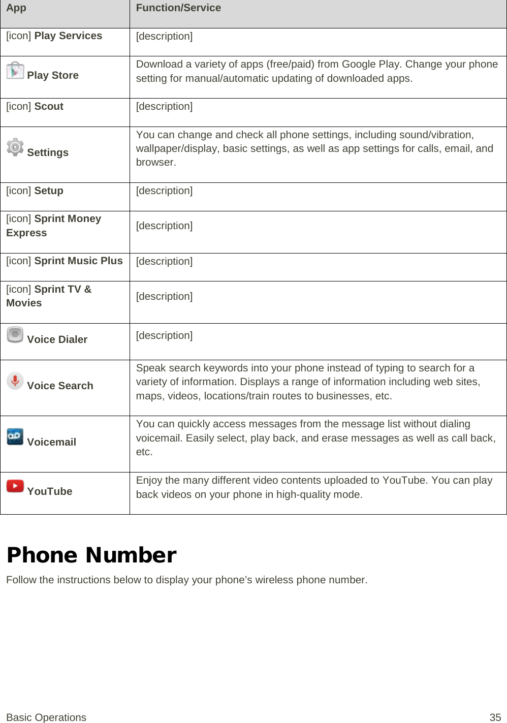 App Function/Service [icon] Play Services [description]  Play Store Download a variety of apps (free/paid) from Google Play. Change your phone setting for manual/automatic updating of downloaded apps. [icon] Scout [description]  Settings You can change and check all phone settings, including sound/vibration, wallpaper/display, basic settings, as well as app settings for calls, email, and browser. [icon] Setup [description] [icon] Sprint Money Express [description] [icon] Sprint Music Plus [description] [icon] Sprint TV &amp; Movies [description]  Voice Dialer [description]  Voice Search Speak search keywords into your phone instead of typing to search for a variety of information. Displays a range of information including web sites, maps, videos, locations/train routes to businesses, etc.  Voicemail You can quickly access messages from the message list without dialing voicemail. Easily select, play back, and erase messages as well as call back, etc.  YouTube Enjoy the many different video contents uploaded to YouTube. You can play back videos on your phone in high-quality mode.  Phone Number Follow the instructions below to display your phone’s wireless phone number. Basic Operations 35 