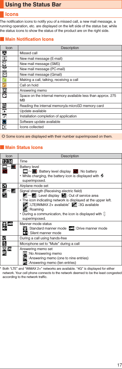 Using the Status BarIconsThe notification icons to notify you of a missed call, a new mail message, a running operation, etc. are displayed on the left side of the status bar, while the status icons to show the status of the product are on the right side. ■Main Notification IconsIcon Description Missed call  New mail message (E-mail)  New mail message (SMS)  New mail message (PC-mail)  New mail message (Gmail)  Making a call, talking, receiving a call  Call on hold Answering memo  Space on the internal memory available less than approx. 275 MB  Reading the internal memory/a microSD memory cardUpdate availableInstallation completion of applicationSoftware update available Icons collected ◎Some icons are displayed with their number superimposed on them. ■Main Status IconsIcon DescriptionTime∼Battery level∼: Battery level display   : No battery While charging, the battery icon is displayed with   superimposed.Airplane mode set∼Signal strength (Receiving electric field)∼: Level display   : Out of service area The icon indicating network is displayed at the upper left.：LTE/WiMAX 2+ available*   ：3G available   ：Roaming During a communication, the icon is displayed with   superimposed.  Manner mode status: Standard manner mode   ：Drive manner mode  : Silent manner modeDuring a call using hands-freeMicrophone set to “Mute” during a call  Answering memo set：No Answering memo  ：Answering memo (one to nine entries)  ：Answering memo (ten entries)*  Both “LTE” and “WiMAX 2+” networks are available. “4G” is displayed for either network. Your cell phone connects to the network deemed to be the least congested according to the network traffic.17