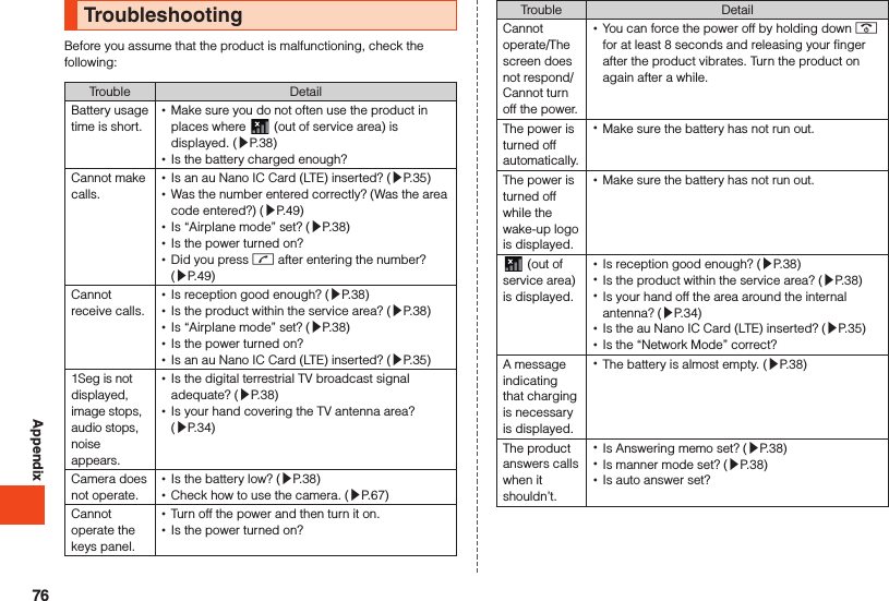 AppendixTroubleshootingBefore you assume that the product is malfunctioning, check the following:Trouble DetailBattery usage time is short. •Make sure you do not often use the product in places where   (out of service area) is displayed. (▶P. 38) •Is the battery charged enough?Cannot make calls. •Is an au Nano IC Card (LTE) inserted? (▶P. 35) •Was the number entered correctly? (Was the area code entered?) (▶P. 49) •Is “Airplane mode” set? (▶P. 38) •Is the power turned on? •Did you press m after entering the number? (▶P. 49)Cannot receive calls. •Is reception good enough? (▶P. 38) •Is the product within the service area? (▶P. 38) •Is “Airplane mode” set? (▶P. 38) •Is the power turned on? •Is an au Nano IC Card (LTE) inserted? (▶P. 35)1Seg is not displayed, image stops, audio stops, noise appears. •Is the digital terrestrial TV broadcast signal adequate? (▶P. 38) •Is your hand covering the TV antenna area? (▶P. 34)Camera does not operate. •Is the battery low? (▶P. 38) •Check how to use the camera. (▶P. 67)Cannot operate the keys panel. •Turn off the power and then turn it on. •Is the power turned on?Trouble DetailCannot operate/The screen does not respond/Cannot turn off the power. •You can force the power off by holding down . for at least 8 seconds and releasing your finger after the product vibrates. Turn the product on again after a while.The power is turned off automatically. •Make sure the battery has not run out. The power is turned off while the wake-up logo is displayed. •Make sure the battery has not run out.  (out of service area) is displayed. •Is reception good enough? (▶P. 38) •Is the product within the service area? (▶P. 38) •Is your hand off the area around the internal antenna? (▶P. 34) •Is the au Nano IC Card (LTE) inserted? (▶P. 35) •Is the “Network Mode” correct?A message indicating that charging is necessary is displayed. •The battery is almost empty. (▶P. 38)The product answers calls when it shouldn’t. •Is Answering memo set? (▶P. 38) •Is manner mode set? (▶P. 38) •Is auto answer set?76