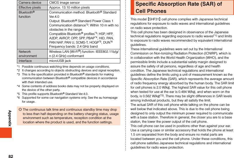 AppendixCamera device CMOS image sensorEffective pixels Approx. 13.10 million pixelsBluetooth® functionCommunication method: Bluetooth® Standard Ver.4.0Output: Bluetooth® Standard Power Class 1Communication distance*2: Within 10 m with no obstacles in the rangeCompatible Bluetooth® profiles*3: HSP, HFP, A2DP, AVRCP, OPP, SPP, PBAP*4, HID, PAN, PAN NAP, PAN U, SCMS-T, HOGP*5, DUN*6Frequency bands: 2.4 GHz bandNetwork environmentWireless LAN (Wi-Fi®) function: IEEE802.11b/g/n (2.4 GHz) conformantInterface microUSB jack*1  Possible continuous watching time depends on usage conditions.*2  It changes according to objects obstructing devices and signal reception.*3  This is the specification provided in Bluetooth® standards for making communication between Bluetooth® compatible devices in accordance with their intended use.*4  Some contents of address books data may not be properly displayed on the device of the other party.*5  This profile supports Bluetooth® Standard Ver.4.0.*6  Supported for some car navigation systems only. See the au homepage for usage. ◎The continuous talk time and continuous standby time may drop to less than half depending on the battery charging status, usage environment such as temperature, reception condition at the location where the product is used, and the function settings.Specific Absorption Rate (SAR) of Cell PhonesThis model 【SHF31】 cell phone complies with Japanese technical regulations for exposure to radio waves and international guidelines on radio wave protection.This cell phone has been designed in observance of the Japanese technical regulations regarding exposure to radio waves(*1) and limits to exposure to radio waves recommended by equivalent international guidelines.These international guidelines were set out by the International Commission on Non-Ionizing Radiation Protection (ICNIRP), which is in collaboration with the World Health Organization (WHO), and the permissible limits include a substantial safety margin designed to assure the safety of all persons, regardless of age and health condition. The Japanese technical regulations and international guidelines define the limits using a unit of measurement known as the Specific Absorption Rate (SAR), which represents the average amount of radio frequency energy absorbed by the human body. The SAR limit for cell phones is 2.0 W/kg. The highest SAR value for this cell phone when tested for use at the ear is 0.484 W/kg, and when worn on the body, is 0.562 W/kg(*2). There may be slight differences in SAR levels among individual products, but they all satisfy the limit.The actual SAR of this cell phone while talking on the phone can be well below that indicated above. This is due to the cell phone being designed to only output the minimum power required to communicate with a base station. Therefore in general, the closer you are to a base station, the lower the power output of the cell phone.This cell phone can be used in positions other than against your ear. Use a carrying case or similar accessory that holds the phone at least 1.5 cm separated from the body and ensure no metal parts are located between you and the cell phone. Under these conditions, this cell phone satisfies Japanese technical regulations and international guidelines for radio wave protection.82