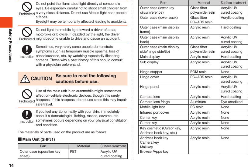 Safety PrecautionsProhibitedDo not point the illuminated light directly at someone’s eyes. Be especially careful not to shoot small children from a very close distance. Do not use Mobile light near people’s faces.Eyesight may be temporarily affected leading to accidents.ProhibitedDo not light the mobile light toward a driver of a car, motorbike or bicycle. If dazzled by the light, the driver might become unable to drive and cause an accident.InstructionSometimes, very rarely some people demonstrate symptoms such as temporary muscle spasms, loss of consciousness, etc. by watching repeatedly flickering screens. Those with a past history of this should consult with a physician beforehand. CAUTION Be sure to read the following cautions before use.ProhibitedUse of the main unit in an automobile might sometimes affect on-vehicle electronic devices, though this rarely happens. If this happens, do not use since this may impair safe travel.InstructionIf you feel any abnormality with your skin, immediately consult a dermatologist. Itching, rashes, eczema, etc. sometimes occurs depending on your physical constitution and condition.The materials of parts used on the product are as follows. Main Unit (SHF31)Part MaterialSurface treatmentOuter case (operation key sheet)PET Acrylic UV cured coatingPart MaterialSurface treatmentOuter case (lower key circumference)Glass fiber polyamide resinAcrylic UV cured coatingOuter case (lower back) Glass fiber PC+ABS resinAcrylic coatingOuter case (main display frame)Acrylic resin Hard coatingOuter case (main display back)Acrylic resin Acrylic UV cured coatingOuter case (main display side/hinge side/tip)Glass fiber polyamide resinAcrylic UV cured coatingMain display Acrylic resin Hard coatingSub display Acrylic resin Acrylic UV cured coatingHinge stopper POM resin NoneHinge cover PC+ABS resin Acrylic UV cured coatingHinge panel Acrylic resin Acrylic UV cured coatingCamera lens Acrylic resin Hard coatingCamera lens fringe Aluminum Dye anodizedMobile light lens PC resin NoneInfrared port cover Acrylic resin NoneCenter key Acrylic resin NoneCursor key Acrylic resin NoneKey cosmetic (Cursor key, Address book key, etc.)Acrylic resin NoneAddress book key Camera key Mail key Browser/Apps keyAcrylic resin None14