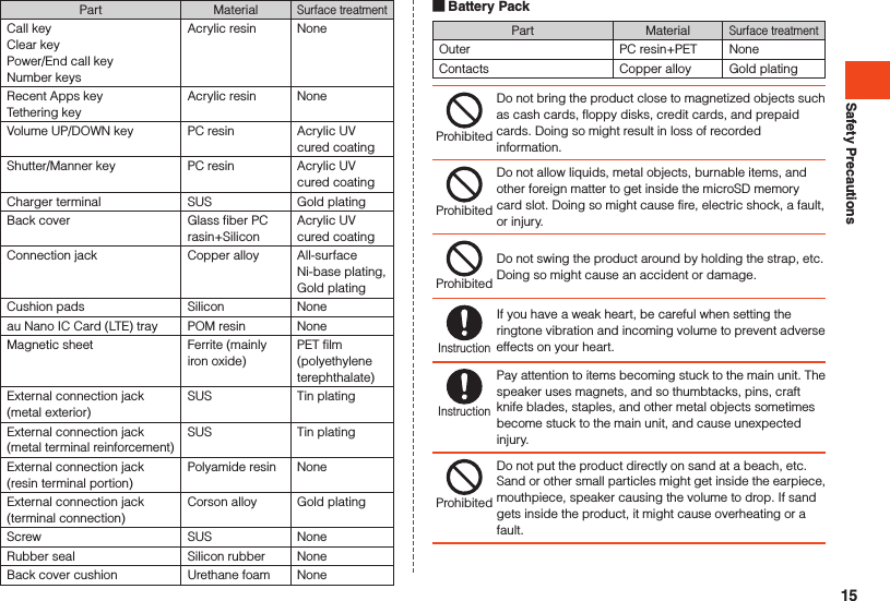 Safety PrecautionsPart MaterialSurface treatmentCall key Clear key Power/End call key Number keysAcrylic resin NoneRecent Apps key Tethering keyAcrylic resin NoneVolume UP/DOWN key PC resin Acrylic UV cured coatingShutter/Manner key PC resin Acrylic UV cured coatingCharger terminal SUS Gold platingBack cover Glass fiber PC rasin+SiliconAcrylic UV cured coatingConnection jack Copper alloy All-surface Ni-base plating, Gold platingCushion pads Silicon Noneau Nano IC Card (LTE) tray POM resin NoneMagnetic sheet Ferrite (mainly iron oxide)PET film (polyethylene terephthalate)External connection jack (metal exterior)SUS Tin platingExternal connection jack (metal terminal reinforcement)SUS Tin platingExternal connection jack (resin terminal portion)Polyamide resin NoneExternal connection jack (terminal connection)Corson alloy Gold platingScrew SUS NoneRubber seal Silicon rubber NoneBack cover cushion Urethane foam None Battery Pack Part MaterialSurface treatmentOuter PC resin+PET NoneContacts Copper alloy Gold platingProhibitedDo not bring the product close to magnetized objects such as cash cards, floppy disks, credit cards, and prepaid cards. Doing so might result in loss of recorded information.ProhibitedDo not allow liquids, metal objects, burnable items, and other foreign matter to get inside the microSD memory card slot. Doing so might cause fire, electric shock, a fault, or injury.ProhibitedDo not swing the product around by holding the strap, etc. Doing so might cause an accident or damage.InstructionIf you have a weak heart, be careful when setting the ringtone vibration and incoming volume to prevent adverse effects on your heart.InstructionPay attention to items becoming stuck to the main unit. The speaker uses magnets, and so thumbtacks, pins, craft knife blades, staples, and other metal objects sometimes become stuck to the main unit, and cause unexpected injury.ProhibitedDo not put the product directly on sand at a beach, etc. Sand or other small particles might get inside the earpiece, mouthpiece, speaker causing the volume to drop. If sand gets inside the product, it might cause overheating or a fault.15