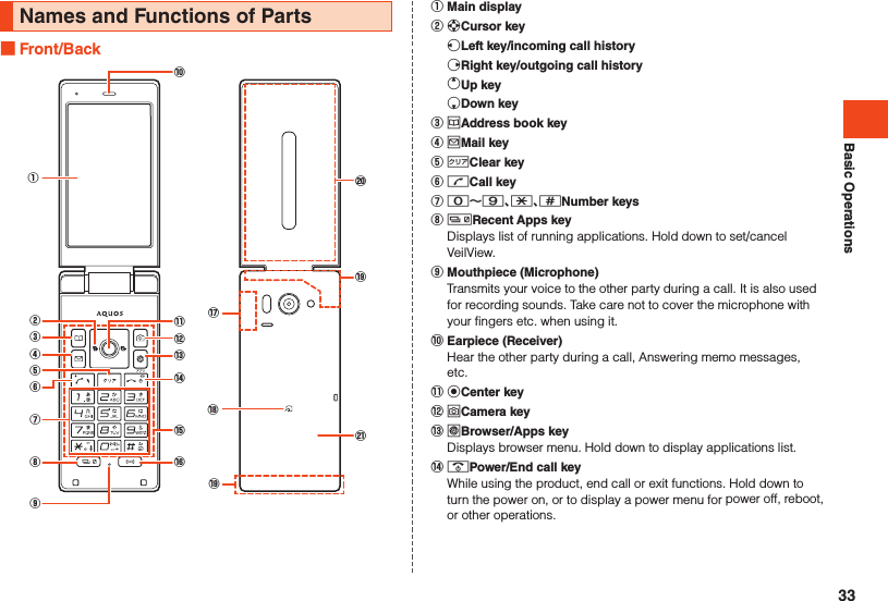 Basic OperationsNames and Functions of Parts Front/Back⑪⑫⑬⑭⑯⑮⑩①②③④⑤⑦⑧⑨⑥　⑱⑰⑲⑳⑲󰚜󰒄 Main display󰒅 dCursor key sLeft key/incoming call history fRight key/outgoing call history eUp key cDown key󰒆 uAddress book key󰒇 jMail key󰒈 ,Clear key󰒉 mCall key󰒊 09-^Number keys󰒋 bRecent Apps key  Displays list of running applications. Hold down to set/cancel VeilView.󰒌 Mouthpiece (Microphone)  Transmits your voice to the other party during a call. It is also used for recording sounds. Take care not to cover the microphone with your fingers etc. when using it.󰒍 Earpiece (Receiver)  Hear the other party during a call, Answering memo messages, etc.󰒎 kCenter key󰒏 oCamera key󰒐 lBrowser/Apps key  Displays browser menu. Hold down to display applications list.󰒑 .Power/End call key  While using the product, end call or exit functions. Hold down to turn the power on, or to display a power menu for power off, reboot, or other operations.33