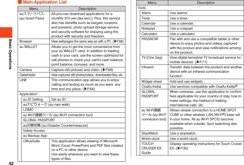 Basic Operations Main Application ListMenu Descriptionauスマートパス(au Smart Pass)All-you-can-download applications for a monthly 372 yen (tax excl.). Plus, this service also has benefits such as bargain coupons and presents, photo upload storage service, and security software for enjoying using the product with security and freedom.BrowserView webpages the same way as with a PC. (▶P. 66)au WALLET Allows you to get the most convenience from your au WALLET card. In addition to loading cash to your card, use the screen optimized for cell phones to check your card’s cash balance, point balance, bonuses, and more.Camera Capture still pictures and video. (▶P. 68)DatafolderView captured still photos/videos, downloaded files, etc.LINE This communication app allows you to enjoy calling and texting as much as you want, any time and any place. (▶P. 64)Application*au ID Setting Set au ID.auナビウォーク (au navi walk)LISMOau Wi-Fi接続ツール (au Wi-Fi connection tool)GLOBAL PASSPORTau災害対策 (au Disaster Countermeasure)Safety Accessau Backup AppOfficeSuite This application allows viewing of Microsoft Word, Excel, PowerPoint and PDF files created on a PC or other device.Use easily whenever you want to view these types of files.Menu DescriptionToolsAlarm Use alarms.Timer Use a timer.Calendar Use a calendar.Notepad Use a notepad.Calculator Use a calculator.PASSNOW Pair with and use a compatible tablet or other device to enjoy photos and videos captured with the product and view notifications arriving on the product.TV (One Seg) View digital terrestrial TV broadcast service for mobile devices. (▶P. 71)Infrared Transfer data between the product and another device with an infrared communication function.Widget sheet Add and use widgets.Osaifu-Keitai Use services compatible with Osaifu-Keitai®.GLOBAL PASSPORTWhen overseas, use this application to confirm fees applicable for your country of stay, how to make settings, the method of making international calls, etc.au Wi-Fi接続ツール (au Wi-Fi connection tool)Allows simple connection to a HOME SPOT CUBE or other wireless LAN (Wi-Fi®) base set in your home. All au Wi-Fi SPOTs become available when outside. Spot searching also possible.StopWatch Use a stopwatch.World clock Use a world clock.TOUCH CRUISER EX GuideDisplay operating instructions for Touch Cruiser EX. (▶P. 35)42