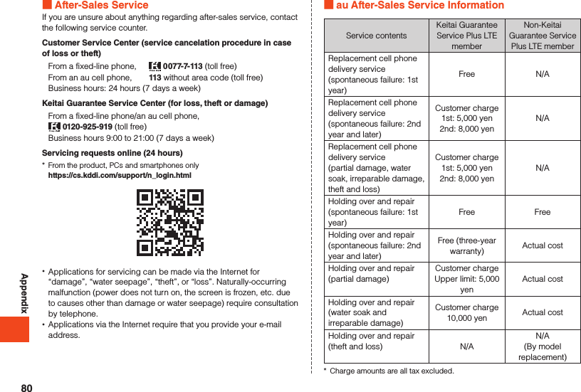 Appendix After-Sales ServiceIf you are unsure about anything regarding after-sales service, contact the following service counter.Customer Service Center (service cancelation procedure in case of loss or theft)From a fixed-line phone,   0077-7-113 (toll free)From an au cell phone,  113 without area code (toll free)Business hours: 24 hours (7 days a week)Keitai Guarantee Service Center (for loss, theft or damage)From a fixed-line phone/an au cell phone, 0120-925-919 (toll free)Business hours 9:00 to 21:00 (7 days a week)Servicing requests online (24 hours)*  From the product, PCs and smartphones only  https://cs.kddi.com/support/n_login.html •Applications for servicing can be made via the Internet for “damage”, “water seepage”, “theft”, or “loss”. Naturally-occurring malfunction (power does not turn on, the screen is frozen, etc. due to causes other than damage or water seepage) require consultation by telephone. •Applications via the Internet require that you provide your e-mail address. au After-Sales Service InformationService contentsKeitai Guarantee Service Plus LTE memberNon-Keitai Guarantee Service Plus LTE memberReplacement cell phone delivery service (spontaneous failure: 1st year)Free N/AReplacement cell phone delivery service (spontaneous failure: 2nd year and later)Customer charge1st: 5,000 yen2nd: 8,000 yenN/AReplacement cell phone delivery service  (partial damage, water soak, irreparable damage, theft and loss)Customer charge1st: 5,000 yen2nd: 8,000 yenN/AHolding over and repair (spontaneous failure: 1st year)Free FreeHolding over and repair (spontaneous failure: 2nd year and later)Free (three-year warranty) Actual costHolding over and repair (partial damage)Customer charge Upper limit: 5,000 yenActual costHolding over and repair (water soak and irreparable damage)Customer charge 10,000 yen Actual costHolding over and repair (theft and loss) N/AN/A(By model replacement)*  Charge amounts are all tax excluded.80