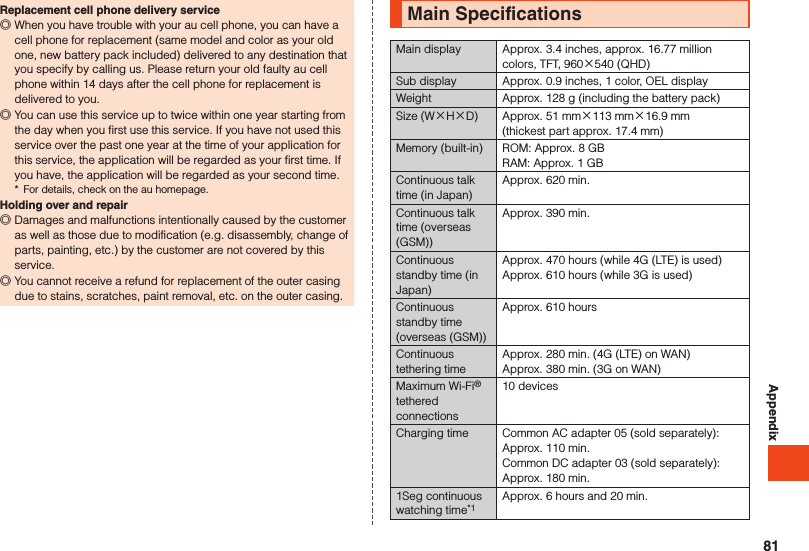 AppendixReplacement cell phone delivery service ◎When you have trouble with your au cell phone, you can have a cell phone for replacement (same model and color as your old one, new battery pack included) delivered to any destination that you specify by calling us. Please return your old faulty au cell phone within 14 days after the cell phone for replacement is delivered to you. ◎You can use this service up to twice within one year starting from the day when you first use this service. If you have not used this service over the past one year at the time of your application for this service, the application will be regarded as your first time. If you have, the application will be regarded as your second time.*  For details, check on the au homepage.Holding over and repair ◎Damages and malfunctions intentionally caused by the customer as well as those due to modification (e.g. disassembly, change of parts, painting, etc.) by the customer are not covered by this service. ◎You cannot receive a refund for replacement of the outer casing due to stains, scratches, paint removal, etc. on the outer casing.Main SpecificationsMain display Approx. 3.4 inches, approx. 16.77 million colors, TFT, 960×540 (QHD)Sub display Approx. 0.9 inches, 1 color, OEL displayWeight Approx. 128 g (including the battery pack)Size (W×H×D) Approx. 51 mm×113 mm×16.9 mm  (thickest part approx. 17.4 mm)Memory (built-in) ROM: Approx. 8 GBRAM: Approx. 1 GBContinuous talk time (in Japan)Approx. 620 min.Continuous talk time (overseas (GSM))Approx. 390 min.Continuous standby time (in Japan)Approx. 470 hours (while 4G (LTE) is used)Approx. 610 hours (while 3G is used)Continuous standby time (overseas (GSM))Approx. 610 hoursContinuous tethering timeApprox. 280 min. (4G (LTE) on WAN)Approx. 380 min. (3G on WAN)Maximum Wi-Fi® tethered connections10 devicesCharging time Common AC adapter 05 (sold separately): Approx. 110 min.Common DC adapter 03 (sold separately): Approx. 180 min.1Seg continuous watching time*1Approx. 6 hours and 20 min.81