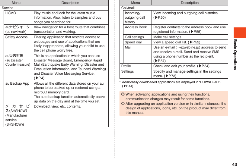 Basic OperationsMenu DescriptionServiceLISMO Play music and look for the latest music information. Also, listen to samples and buy songs you searched for.auナビウォーク(au navi walk)View navigation for a best route that combines transportation and walking.Safety Access Filtering application that restricts access to webpages and use of applications that are likely inappropriate, allowing your child to use the cell phone worry free.au災害対策 (au Disaster Countermeasure)This is an application in which you can use Disaster Message Board, Emergency Rapid Mail (Earthquake Early Warning, Disaster and Evacuation Information, and Tsunami Warning) and Disaster Voice Messaging Service. (▶P. 4)au Backup App Allows all the different data stored on your au phone to be backed up or restored using a microSD memory card.The auto backup function automatically backs up data on the day and at the time you set.メーカーサービス（SHSHOW）(Manufacturer service (SHSHOW))Download, view, etc. contents.Menu DescriptionCall/mailIncoming/outgoing call historyView incoming and outgoing call histories. (▶P. 50)Address Book Register contacts to the address book and use registered information. (▶P. 55)Call settings Make call settings.Speed dial View a speed dial list. (▶P. 52)Mail Use an e-mail (～ezweb.ne.jp) address to send and receive e-mail. Send and receive SMS using a phone number as the recipient. (▶P. 57)Profile Check and edit your profile. (▶P. 54)Settings Specify and manage settings in the settings menu. (▶P. 73)*  Additionally downloaded applications are displayed in “DOWNLOAD”. (▶P. 44) ◎When activating applications and using their functions, communication charges may result for some functions. ◎After upgrading an application version or in similar instances, the design of applications, icons, etc. on the product may differ from this manual.43