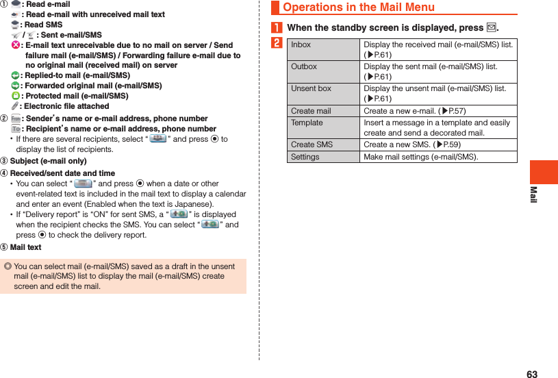 Mail󰒄  : Read e-mail : Read e-mail with unreceived mail text : Read SMS / : Sent e-mail/SMS  :   E-mail text unreceivable due to no mail on server / Send failure mail (e-mail/SMS) / Forwarding failure e-mail due to no original mail (received mail) on server  : Replied-to mail (e-mail/SMS)  :   Forwarded original mail (e-mail/SMS)  : Protected mail (e-mail/SMS) : Electronic file attached󰒅 : Senders name or e-mail address, phone number : Recipients name or e-mail address, phone number •If there are several recipients, select “ ” and press k to display the list of recipients.󰒆 Subject (e-mail only)󰒇 Received/sent date and time •You can select “ ” and press k when a date or other event-related text is included in the mail text to display a calendar and enter an event (Enabled when the text is Japanese). •If “Delivery report” is “ON” for sent SMS, a “ ” is displayed when the recipient checks the SMS. You can select “ ” and press k to check the delivery report.󰒈 Mail text ◎You can select mail (e-mail/SMS) saved as a draft in the unsent mail (e-mail/SMS) list to display the mail (e-mail/SMS) create screen and edit the mail.Operations in the Mail Menu1  When the standby screen is displayed, press j.2Inbox Display the received mail (e-mail/SMS) list. (▶P. 61)Outbox Display the sent mail (e-mail/SMS) list. (▶P. 61)Unsent box Display the unsent mail (e-mail/SMS) list. (▶P. 61)Create mail Create a new e-mail. (▶P. 57)Template Insert a message in a template and easily create and send a decorated mail.Create SMS Create a new SMS. (▶P. 59)Settings Make mail settings (e-mail/SMS).63