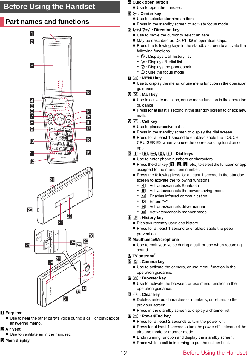 Before Using the Handset12Before Using the Handset1EarpiecezUse to hear the other party&apos;s voice during a call, or playback of answering memo.2Air ventzUse to ventilate air in the handset.3Main displayPart names and functionsmln4Quick open buttonzUse to open the handset.5t : Center keyzUse to select/determine an item.zPress in the standby screen to activate focus mode.6qrop : Direction keyzUse to move the cursor to select an item.zMay be described as u, v, w in operation steps.zPress the following keys in the standby screen to activate the following functions.･q : Displays Call history list･r : Displays Redial list･o : Displays the phonebook･p : Use the focus mode7z : MENU keyzUse to display the menu, or use menu function in the operation guidance.8m : Mail keyzUse to activate mail app, or use menu function in the operation guidance.zPress for at least 1 second in the standby screen to check new mails.9s : Call keyzUse to place/receive calls.zPress in the standby screen to display the dial screen.zPress for at least 1 second to enable/disable the TOUCH CRUISER EX when you use the corresponding function or app.a1 - 9, *, 0, # : Dial keyszUse to enter phone numbers or characters.zPress the dial key (1, 2, 3, etc.) to select the function or app assigned to the menu item number.zPress the following keys for at least 1 second in the standby screen to activate the following functions.･4 : Activates/cancels Bluetooth･5 : Activates/cancels the power saving mode･9 : Enables infrared communication･0 : Enters &quot;+&quot;･* : Activates/cancels drive manner･# : Activates/cancels manner modeb$ : History keyzDisplays recently used app history.zPress for at least 1 second to enable/disable the peep prevention.cMouthpiece/MicrophonezUse to emit your voice during a call, or use when recording sound.dTV antenna*eC : Camera keyzUse to activate the camera, or use menu function in the operation guidance.fi : Browser keyzUse to activate the browser, or use menu function in the operation guidance.gc : Clear keyzDeletes entered characters or numbers, or returns to the previous screen.zPress in the standby screen to display a channel list.hH : Power/End keyzPress for at least 2 seconds to turn the power on.zPress for at least 1 second to turn the power off, set/cancel the airplane mode or manner mode.zEnds running function and display the standby screen.zPress while a call is incoming to put the call on hold.