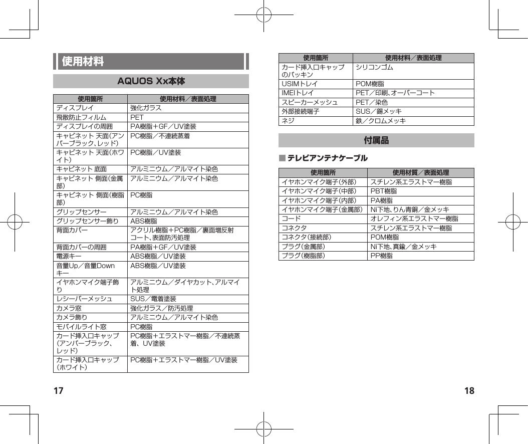 17 18使用箇所 使用材料／表面処理ディスプレイ 強化ガラス飛散防止フィルム PETディスプレイの周囲 PA樹脂＋GF／UV塗装キャビネット天面（アンバーブラック、レッド）PC樹脂／不連続蒸着キャビネット天面（ホワイト）PC樹脂／UV塗装キャビネット底面 アルミニウム／アルマイト染色キャビネット側面（金属部）アルミニウム／アルマイト染色キャビネット側面（樹脂部）PC樹脂グリップセンサー アルミニウム／アルマイト染色グリップセンサー飾り ABS樹脂背面カバー アクリル樹脂＋PC樹脂／裏面増反射コート、表面防汚処理背面カバーの周囲 PA樹脂＋GF／UV塗装電源キー ABS樹脂／UV塗装音量Up／音量DownキーABS樹脂／UV塗装イヤホンマイク端子飾りアルミニウム／ダイヤカット、アルマイト処理レシーバーメッシュ SUS／電着塗装カメラ窓 強化ガラス／防汚処理カメラ飾り アルミニウム／アルマイト染色モバイルライト窓 PC樹脂カード挿入口キャップ（アンバーブラック、レッド）PC樹脂＋エラストマー樹脂／不連続蒸着、UV塗装カード挿入口キャップ（ホワイト）PC樹脂＋エラストマー樹脂／UV塗装使用箇所 使用材料／表面処理カード挿入口キャップのパッキンシリコンゴムUSIMトレイ POM樹脂IMEIトレイ PET／印刷、オーバーコートスピーカーメッシュ PET／染色外部接続端子 SUS／錫メッキネジ 鉄／クロムメッキ 使用箇所 使用材質／表面処理イヤホンマイク端子（外部） スチレン系エラストマー樹脂イヤホンマイク端子（中部） PBT樹脂イヤホンマイク端子（内部） PA樹脂イヤホンマイク端子（金属部） Ni下地、りん青銅／金メッキコード オレフィン系エラストマー樹脂コネクタ スチレン系エラストマー樹脂コネクタ（接続部） POM樹脂プラグ（金属部） Ni下地、真鍮／金メッキプラグ（樹脂部） PP樹脂