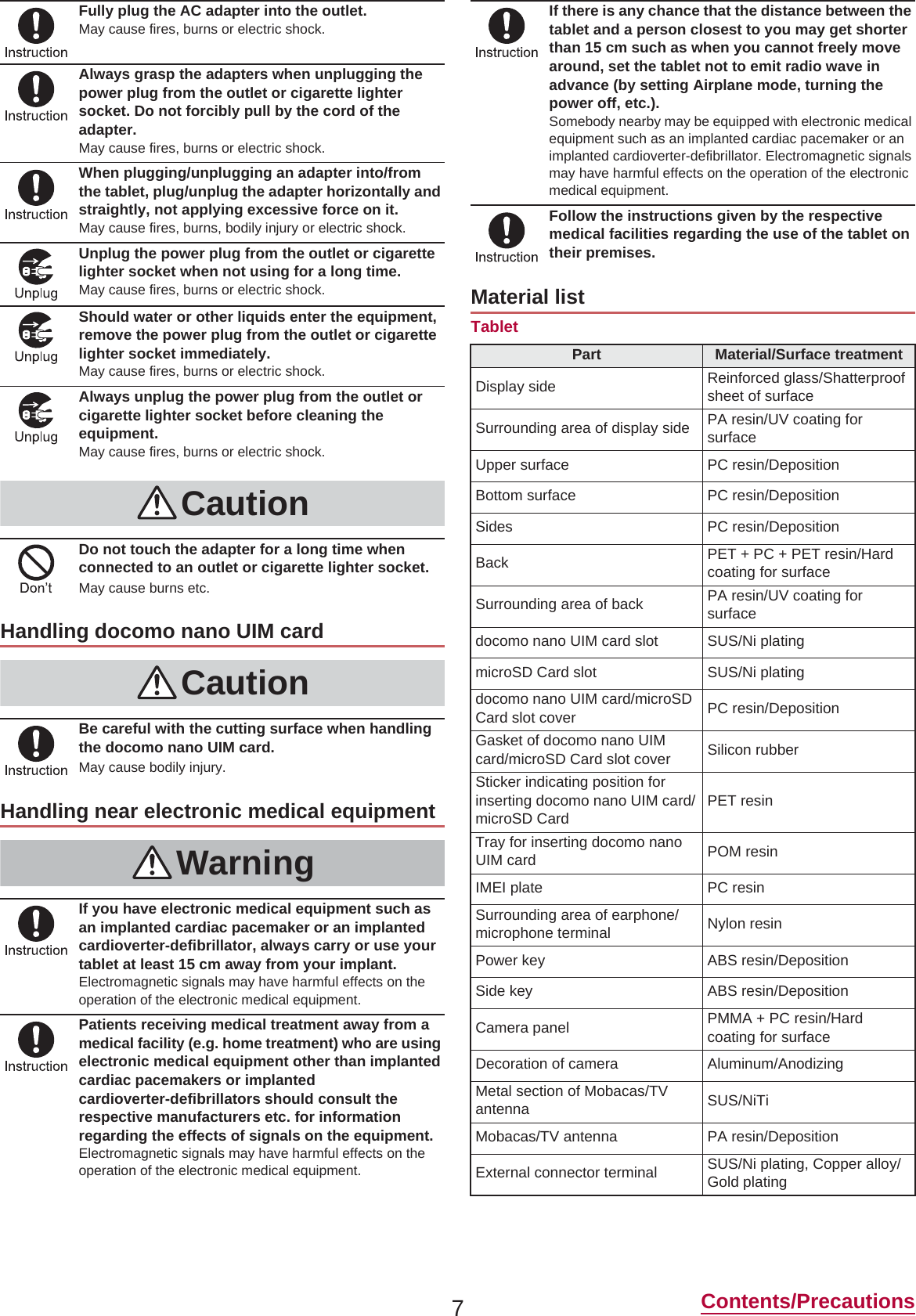 7Contents/PrecautionsTabletFully plug the AC adapter into the outlet.May cause fires, burns or electric shock.Always grasp the adapters when unplugging the power plug from the outlet or cigarette lighter socket. Do not forcibly pull by the cord of the adapter.May cause fires, burns or electric shock.When plugging/unplugging an adapter into/from the tablet, plug/unplug the adapter horizontally and straightly, not applying excessive force on it.May cause fires, burns, bodily injury or electric shock.Unplug the power plug from the outlet or cigarette lighter socket when not using for a long time.May cause fires, burns or electric shock.Should water or other liquids enter the equipment, remove the power plug from the outlet or cigarette lighter socket immediately.May cause fires, burns or electric shock.Always unplug the power plug from the outlet or cigarette lighter socket before cleaning the equipment.May cause fires, burns or electric shock.CautionDo not touch the adapter for a long time when connected to an outlet or cigarette lighter socket.May cause burns etc.Handling docomo nano UIM cardCautionBe careful with the cutting surface when handling the docomo nano UIM card.May cause bodily injury.Handling near electronic medical equipmentWarningIf you have electronic medical equipment such as an implanted cardiac pacemaker or an implanted cardioverter-defibrillator, always carry or use your tablet at least 15 cm away from your implant.Electromagnetic signals may have harmful effects on the operation of the electronic medical equipment.Patients receiving medical treatment away from a medical facility (e.g. home treatment) who are using electronic medical equipment other than implanted cardiac pacemakers or implanted cardioverter-defibrillators should consult the respective manufacturers etc. for information regarding the effects of signals on the equipment.Electromagnetic signals may have harmful effects on the operation of the electronic medical equipment.If there is any chance that the distance between the tablet and a person closest to you may get shorter than 15 cm such as when you cannot freely move around, set the tablet not to emit radio wave in advance (by setting Airplane mode, turning the power off, etc.).Somebody nearby may be equipped with electronic medical equipment such as an implanted cardiac pacemaker or an implanted cardioverter-defibrillator. Electromagnetic signals may have harmful effects on the operation of the electronic medical equipment.Follow the instructions given by the respective medical facilities regarding the use of the tablet on their premises.Material listPart Material/Surface treatmentDisplay side Reinforced glass/Shatterproof sheet of surfaceSurrounding area of display side PA resin/UV coating for surfaceUpper surface PC resin/DepositionBottom surface PC resin/DepositionSides PC resin/DepositionBack PET + PC + PET resin/Hard coating for surfaceSurrounding area of back PA resin/UV coating for surfacedocomo nano UIM card slot SUS/Ni platingmicroSD Card slot SUS/Ni platingdocomo nano UIM card/microSD Card slot cover PC resin/DepositionGasket of docomo nano UIM card/microSD Card slot cover Silicon rubberSticker indicating position for inserting docomo nano UIM card/microSD CardPET resinTray for inserting docomo nano UIM card POM resinIMEI plate PC resinSurrounding area of earphone/microphone terminal Nylon resinPower key ABS resin/DepositionSide key ABS resin/DepositionCamera panel PMMA + PC resin/Hard coating for surfaceDecoration of camera Aluminum/AnodizingMetal section of Mobacas/TV antenna SUS/NiTiMobacas/TV antenna PA resin/DepositionExternal connector terminal SUS/Ni plating, Copper alloy/Gold plating