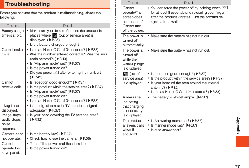 AppendixTroubleshootingBefore you assume that the product is malfunctioning, check the following:Trouble DetailBattery usage time is short. •Make sure you do not often use the product in places where   (out of service area) is displayed. (▶P. 37) •Is the battery charged enough?Cannot make calls. •Is an au Nano IC Card 04 inserted? (▶P. 33) •Was the number entered correctly? (Was the area code entered?) (▶P. 49) •Is “Airplane mode” set? (▶P. 37) •Is the power turned on? •Did you press m after entering the number? (▶P. 49)Cannot receive calls. •Is reception good enough? (▶P. 37) •Is the product within the service area? (▶P. 37) •Is “Airplane mode” set? (▶P. 37) •Is the power turned on? •Is an au Nano IC Card 04 inserted? (▶P. 33)1Seg is not displayed, image stops, audio stops, noise appears. •Is the digital terrestrial TV broadcast signal adequate? (▶P. 37) •Is your hand covering the TV antenna area? (▶P. 32)Camera does not operate. •Is the battery low? (▶P. 37) •Check how to use the camera. (▶P. 68)Cannot operate the keys panel. •Turn off the power and then turn it on. •Is the power turned on?Trouble DetailCannot operate/The screen does not respond/Cannot turn off the power. •You can force the power off by holding down . for at least 8 seconds and releasing your finger after the product vibrates. Turn the product on again after a while.The power is turned off automatically. •Make sure the battery has not run out. The power is turned off while the wake-up logo is displayed. •Make sure the battery has not run out.  (out of service area) is displayed. •Is reception good enough? (▶P. 37) •Is the product within the service area? (▶P. 37) •Is your hand off the area around the internal antenna? (▶P. 32) •Is the au Nano IC Card 04 inserted? (▶P. 33)A message indicating that charging is necessary is displayed. •The battery is almost empty. (▶P. 37)The product answers calls when it shouldn’t. •Is Answering memo set? (▶P. 37) •Is manner mode set? (▶P. 37) •Is auto answer set?77