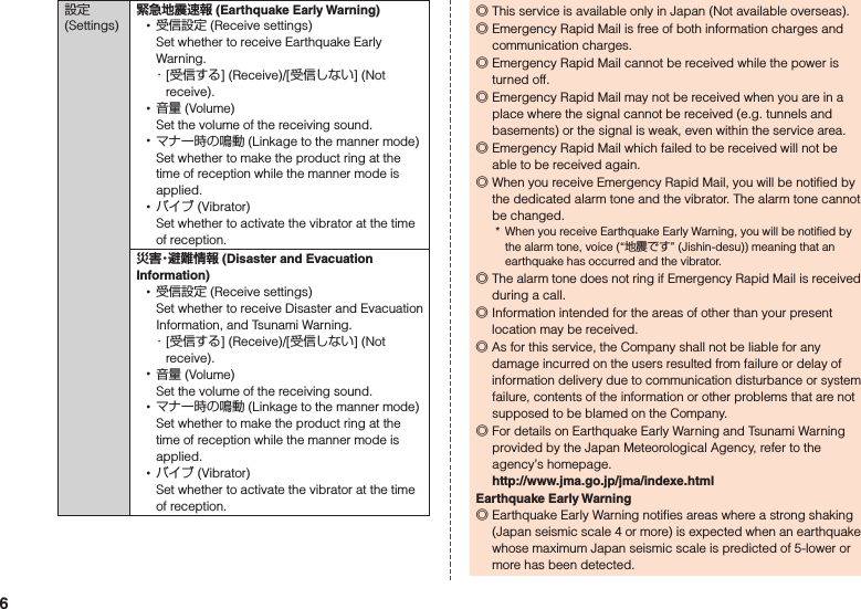 設定 (Settings) (Earthquake Early Warning) •受信設定 (Receive settings) Set whether to receive Earthquake Early Warning. ･[受信する] (Receive)/[受信しない] (Not receive). •音量 (Volume) Set the volume of the receiving sound. •マナー時の鳴動 (Linkage to the manner mode) Set whether to make the product ring at the time of reception while the manner mode is applied. •バイブ (Vibrator) Set whether to activate the vibrator at the time of reception. (Disaster and Evacuation Information) •受信設定 (Receive settings) Set whether to receive Disaster and Evacuation Information, and Tsunami Warning. ･[受信する] (Receive)/[受信しない] (Not receive). •音量 (Volume) Set the volume of the receiving sound. •マナー時の鳴動 (Linkage to the manner mode) Set whether to make the product ring at the time of reception while the manner mode is applied. •バイブ (Vibrator) Set whether to activate the vibrator at the time of reception. ◎This service is available only in Japan (Not available overseas). ◎Emergency Rapid Mail is free of both information charges and communication charges. ◎Emergency Rapid Mail cannot be received while the power is turned off. ◎Emergency Rapid Mail may not be received when you are in a place where the signal cannot be received (e.g. tunnels and basements) or the signal is weak, even within the service area. ◎Emergency Rapid Mail which failed to be received will not be able to be received again. ◎When you receive Emergency Rapid Mail, you will be notified by the dedicated alarm tone and the vibrator. The alarm tone cannot be changed.*  When you receive Earthquake Early Warning, you will be notified by the alarm tone, voice (“地震です” (Jishin-desu)) meaning that an earthquake has occurred and the vibrator. ◎The alarm tone does not ring if Emergency Rapid Mail is received during a call. ◎Information intended for the areas of other than your present location may be received. ◎As for this service, the Company shall not be liable for any damage incurred on the users resulted from failure or delay of information delivery due to communication disturbance or system failure, contents of the information or other problems that are not supposed to be blamed on the Company. ◎For details on Earthquake Early Warning and Tsunami Warning provided by the Japan Meteorological Agency, refer to the agency’s homepage. 　（http://www.jma.go.jp/jma/indexe.html）Earthquake Early Warning ◎Earthquake Early Warning notifies areas where a strong shaking (Japan seismic scale 4 or more) is expected when an earthquake whose maximum Japan seismic scale is predicted of 5-lower or more has been detected.6