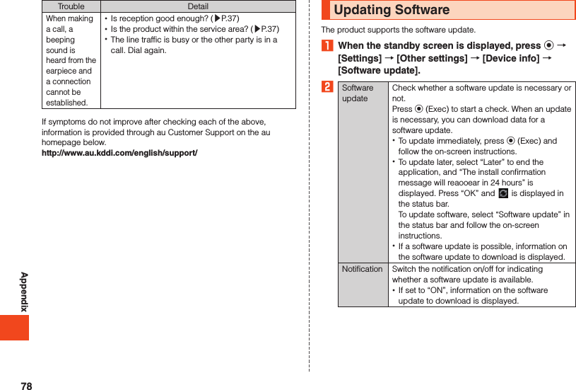 AppendixTrouble DetailWhen making a call, a beeping sound is heard from the earpiece and a connection cannot be established. •Is reception good enough? (▶P. 37) •Is the product within the service area? (▶P. 37) •The line traffic is busy or the other party is in a call. Dial again.If symptoms do not improve after checking each of the above, information is provided through au Customer Support on the au homepage below.http://www.au.kddi.com/english/support/Updating SoftwareThe product supports the software update.1  When the standby screen is displayed, press k  [Settings]  [Other settings]  [Device info]  [Software update].2Software updateCheck whether a software update is necessary or not.Press k (Exec) to start a check. When an update is necessary, you can download data for a software update. •To update immediately, press k (Exec) and follow the on-screen instructions. •To update later, select “Later” to end the application, and “The install confirmation message will reaooear in 24 hours” is displayed. Press “OK” and   is displayed in the status bar.To update software, select “Software update” in the status bar and follow the on-screen instructions. •If a software update is possible, information on the software update to download is displayed.Notification Switch the notification on/off for indicating whether a software update is available. •If set to “ON”, information on the software update to download is displayed.78