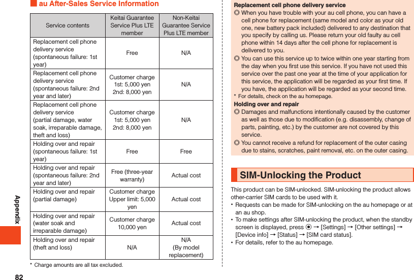 Appendix au After-Sales Service InformationService contentsKeitai Guarantee Service Plus LTE memberNon-Keitai Guarantee Service Plus LTE memberReplacement cell phone delivery service (spontaneous failure: 1st year)Free N/AReplacement cell phone delivery service (spontaneous failure: 2nd year and later)Customer charge1st: 5,000 yen2nd: 8,000 yenN/AReplacement cell phone delivery service  (partial damage, water soak, irreparable damage, theft and loss)Customer charge1st: 5,000 yen2nd: 8,000 yenN/AHolding over and repair (spontaneous failure: 1st year)Free FreeHolding over and repair (spontaneous failure: 2nd year and later)Free (three-year warranty) Actual costHolding over and repair (partial damage)Customer charge Upper limit: 5,000 yenActual costHolding over and repair (water soak and irreparable damage)Customer charge 10,000 yen Actual costHolding over and repair (theft and loss) N/AN/A(By model replacement)*  Charge amounts are all tax excluded.Replacement cell phone delivery service ◎When you have trouble with your au cell phone, you can have a cell phone for replacement (same model and color as your old one, new battery pack included) delivered to any destination that you specify by calling us. Please return your old faulty au cell phone within 14 days after the cell phone for replacement is delivered to you. ◎You can use this service up to twice within one year starting from the day when you first use this service. If you have not used this service over the past one year at the time of your application for this service, the application will be regarded as your first time. If you have, the application will be regarded as your second time.*  For details, check on the au homepage.Holding over and repair ◎Damages and malfunctions intentionally caused by the customer as well as those due to modification (e.g. disassembly, change of parts, painting, etc.) by the customer are not covered by this service. ◎You cannot receive a refund for replacement of the outer casing due to stains, scratches, paint removal, etc. on the outer casing.SIM-Unlocking the ProductThis product can be SIM-unlocked. SIM-unlocking the product allows other-carrier SIM cards to be used with it. •Requests can be made for SIM-unlocking on the au homepage or at an au shop. •To make settings after SIM-unlocking the product, when the standby screen is displayed, press k → [Settings] → [Other settings] → [Device info] → [Status] → [SIM card status]. •For details, refer to the au homepage.82