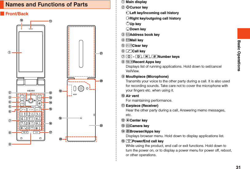 Basic OperationsNames and Functions of Parts Front/Back⑫⑬⑭⑮⑰⑯⑪⑩①②③④⑤⑦⑧⑨⑥　⑲⑱⑳󰚜⑳󰚧󰒄 Main display󰒅 dCursor key sLeft key/incoming call history fRight key/outgoing call history eUp key cDown key󰒆 uAddress book key󰒇 jMail key󰒈 ,Clear key󰒉 mCall key󰒊 0 - 9, -, ^Number keys󰒋 bRecent Apps key  Displays list of running applications. Hold down to set/cancel VeilView.󰒌 Mouthpiece (Microphone)  Transmits your voice to the other party during a call. It is also used for recording sounds. Take care not to cover the microphone with your fingers etc. when using it.󰒍 Air vent  For maintaining performance.󰒎 Earpiece (Receiver)  Hear the other party during a call, Answering memo messages, etc.󰒏 kCenter key󰒐 oCamera key󰒑 lBrowser/Apps key  Displays browser menu. Hold down to display applications list.󰒒 .Power/End call key  While using the product, end call or exit functions. Hold down to turn the power on, or to display a power menu for power off, reboot, or other operations.31