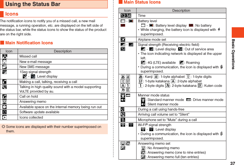 Basic OperationsUsing the Status BarIconsThe notification icons to notify you of a missed call, a new mail message, a running operation, etc. are displayed on the left side of the status bar, while the status icons to show the status of the product are on the right side. Main Notification IconsIcon Description  Missed call  New e-mail message  New SMS message  1Seg signal strength -  : Level display  Making a call, talking, receiving a call  Talking in high quality sound with a model supporting VoLTE provided by au.  Call on hold  Answering memo  Available space on the internal memory being run outSoftware update available  Icons collected ◎Some icons are displayed with their number superimposed on them. Main Status IconsIcon DescriptionTime -  Battery level -  : Battery level display   : No battery •While charging, the battery icon is displayed with   superimposed.Airplane mode set -  Signal strength (Receiving electric field) -  : Level display   : Out of service area •The icon indicating network is displayed at the upper left. : 4G (LTE) available　: Roaming •During a communication, the icon is displayed with   superimposed.: Kanji  : 1-byte alphabet  : 1-byte digits: 1-byte katakana  : 2-byte alphabet : 2-byte digits  : 2-byte katakana  : Kuten code  Manner mode status: Standard manner mode   : Drive manner mode  : Silent manner modeDuring a call using hands-freeArriving call volume set to “Silent”Microphone set to “Mute” during a call -  Wi-Fi® signal strength -  : Level display •During a communication, the icon is displayed with   superimposed.  Answering memo set: No Answering memo  : Answering memo (one to nine entries)  : Answering memo full (ten entries)37