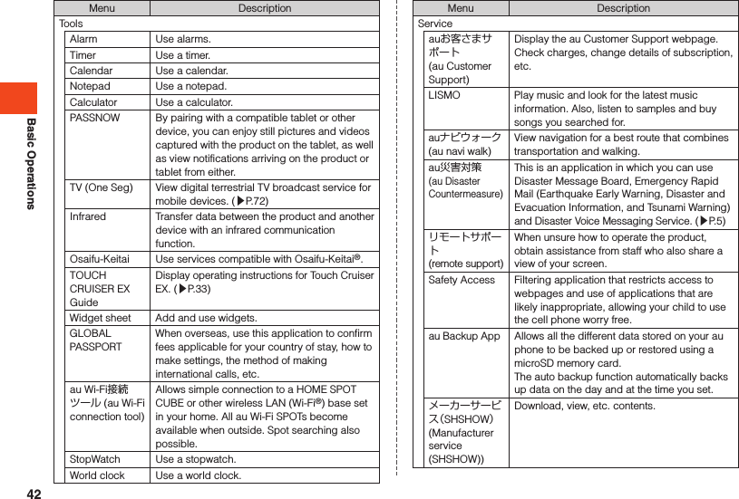 Basic OperationsMenu DescriptionToolsAlarm Use alarms.Timer Use a timer.Calendar Use a calendar.Notepad Use a notepad.Calculator Use a calculator.PASSNOW By pairing with a compatible tablet or other device, you can enjoy still pictures and videos captured with the product on the tablet, as well as view notifications arriving on the product or tablet from either.TV (One Seg) View digital terrestrial TV broadcast service for mobile devices. (▶P. 72)Infrared Transfer data between the product and another device with an infrared communication function.Osaifu-Keitai Use services compatible with Osaifu-Keitai®.TOUCH CRUISER EX GuideDisplay operating instructions for Touch Cruiser EX. (▶P. 33)Widget sheet Add and use widgets.GLOBAL PASSPORTWhen overseas, use this application to confirm fees applicable for your country of stay, how to make settings, the method of making international calls, etc.au Wi-Fi接続ツール (au Wi-Fi connection tool)Allows simple connection to a HOME SPOT CUBE or other wireless LAN (Wi-Fi®) base set in your home. All au Wi-Fi SPOTs become available when outside. Spot searching also possible.StopWatch Use a stopwatch.World clock Use a world clock.Menu DescriptionServiceauお客さまサポート (au Customer Support) Display the au Customer Support webpage. Check charges, change details of subscription, etc.LISMO Play music and look for the latest music information. Also, listen to samples and buy songs you searched for.auナビウォーク(au navi walk)View navigation for a best route that combines transportation and walking.au災害対策 (au Disaster Countermeasure)This is an application in which you can use Disaster Message Board, Emergency Rapid Mail (Earthquake Early Warning, Disaster and Evacuation Information, and Tsunami Warning) and Disaster Voice Messaging Service. (▶P. 5)リモートサポート  (remote support)When unsure how to operate the product, obtain assistance from staff who also share a view of your screen.Safety Access Filtering application that restricts access to webpages and use of applications that are likely inappropriate, allowing your child to use the cell phone worry free.au Backup App Allows all the different data stored on your au phone to be backed up or restored using a microSD memory card.The auto backup function automatically backs up data on the day and at the time you set.メーカーサービス（SHSHOW）(Manufacturer service (SHSHOW))Download, view, etc. contents.42