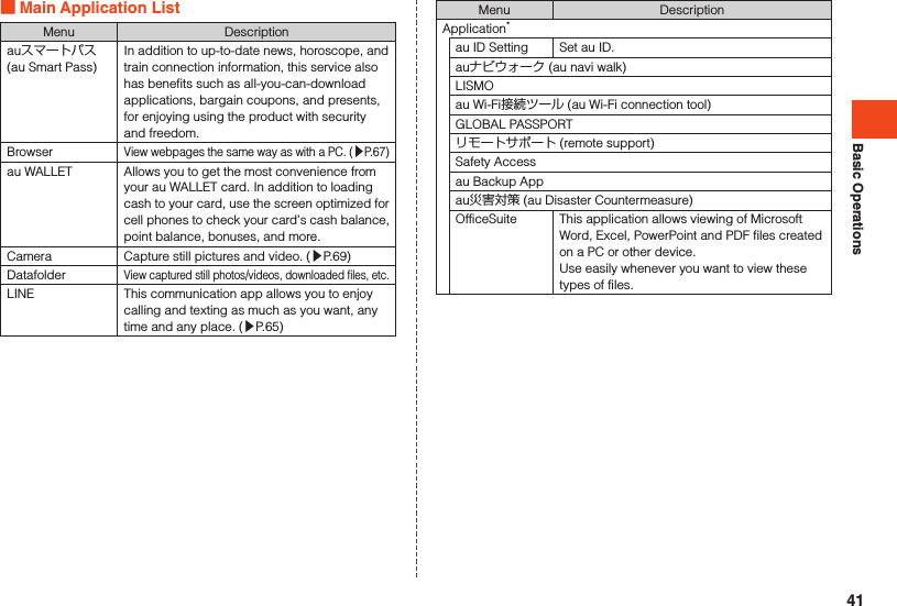 Basic Operations Main Application ListMenu Descriptionauスマートパス(au Smart Pass)In addition to up-to-date news, horoscope, and train connection information, this service also has benefits such as all-you-can-download applications, bargain coupons, and presents, for enjoying using the product with security and freedom.BrowserView webpages the same way as with a PC. (▶P. 67)au WALLET Allows you to get the most convenience from your au WALLET card. In addition to loading cash to your card, use the screen optimized for cell phones to check your card’s cash balance, point balance, bonuses, and more.Camera Capture still pictures and video. (▶P. 69)DatafolderView captured still photos/videos, downloaded files, etc.LINE This communication app allows you to enjoy calling and texting as much as you want, any time and any place. (▶P. 65)Menu DescriptionApplication*au ID Setting Set au ID.auナビウォーク (au navi walk)LISMOau Wi-Fi接続ツール (au Wi-Fi connection tool)GLOBAL PASSPORTリモートサポート (remote support)Safety Accessau Backup Appau災害対策 (au Disaster Countermeasure)OfficeSuite This application allows viewing of Microsoft Word, Excel, PowerPoint and PDF files created on a PC or other device.Use easily whenever you want to view these types of files.41