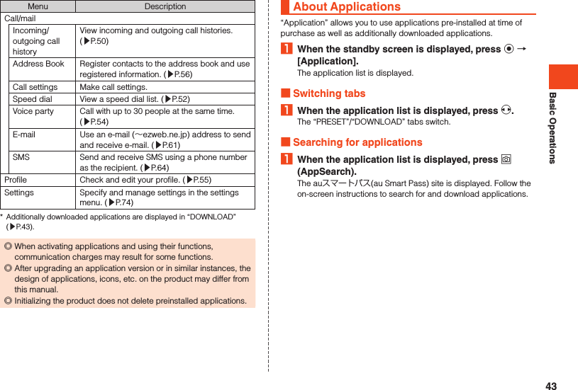 Basic OperationsMenu DescriptionCall/mailIncoming/outgoing call historyView incoming and outgoing call histories. (▶P. 50)Address Book Register contacts to the address book and use registered information. (▶P. 56)Call settings Make call settings.Speed dial View a speed dial list. (▶P. 52)Voice party Call with up to 30 people at the same time.  (▶P. 54)E-mail Use an e-mail (～ezweb.ne.jp) address to send and receive e-mail. (▶P. 61)SMS Send and receive SMS using a phone number as the recipient. (▶P. 64)Profile Check and edit your profile. (▶P. 55)Settings Specify and manage settings in the settings menu. (▶P. 74)*  Additionally downloaded applications are displayed in “DOWNLOAD” (▶P. 43). ◎When activating applications and using their functions, communication charges may result for some functions. ◎After upgrading an application version or in similar instances, the design of applications, icons, etc. on the product may differ from this manual. ◎Initializing the product does not delete preinstalled applications.About Applications“Application” allows you to use applications pre-installed at time of purchase as well as additionally downloaded applications.1  When the standby screen is displayed, press k  [Application].The application list is displayed. Switching tabs1  When the application list is displayed, press x.The “PRESET”/“DOWNLOAD” tabs switch. Searching for applications1  When the application list is displayed, press o (AppSearch).The auスマートパス(au Smart Pass) site is displayed. Follow the on-screen instructions to search for and download applications.43