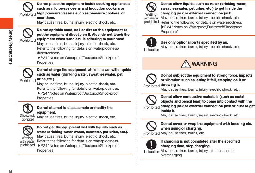 Safety PrecautionsProhibitedDo not place the equipment inside cooking appliances such as microwave ovens and induction cookers or high pressure vessels such as pressure cookers, or near them.May cause fires, burns, injury, electric shock, etc.ProhibitedDo not sprinkle sand, soil or dirt on the equipment or put the equipment directly on it. Also, do not touch the equipment when sand etc. is adhering to your hand.May cause fires, burns, injury, electric shock, etc.Refer to the following for details on waterproofness/dustproofness.▶P. 24 “Notes on Waterproof/Dustproof/Shockproof Properties”ProhibitedDo not charge the equipment while it is wet with liquids such as water (drinking water, sweat, seawater, pet urine,etc.).May cause fires, burns, injury, electric shock, etc.Refer to the following for details on waterproofness.▶P. 24 “Notes on Waterproof/Dustproof/Shockproof Properties”DisassemblyprohibitedDo not attempt to disassemble or modify the equipment.May cause fires, burns, injury, electric shock, etc.Wetting with water prohibitedDo not get the equipment wet with liquids such as water (drinking water, sweat, seawater, pet urine, etc.).May cause fires, burns, injury, electric shock, etc.Refer to the following for details on waterproofness.▶P. 24 “Notes on Waterproof/Dustproof/Shockproof Properties”Wetting with water prohibitedDo not allow liquids such as water (drinking water, sweat, seawater, pet urine, etc.) to get inside the charging jack or external connection jack.May cause fires, burns, injury, electric shock, etc.Refer to the following for details on waterproofness.▶P. 24 “Notes on Waterproof/Dustproof/Shockproof Properties”InstructionUse only optional parts specified by au.May cause fires, burns, injury, electric shock, etc. WARNINGProhibitedDo not subject the equipment to strong force, impacts or vibration such as letting it fall, stepping on it or throwing it.May cause fires, burns, injury, electric shock, etc.ProhibitedDo not allow conductive materials (such as metal objects and pencil lead) to come into contact with the charging jack or external connection jack or dust to get inside it.May cause fires, burns, injury, electric shock, etc.ProhibitedDo not cover or wrap the equipment with bedding etc. when using or charging.May cause fires, burns, etc.InstructionIf charging is not completed after the specified charging time, stop charging.May cause fires, burns, injury, etc. because of overcharging.8