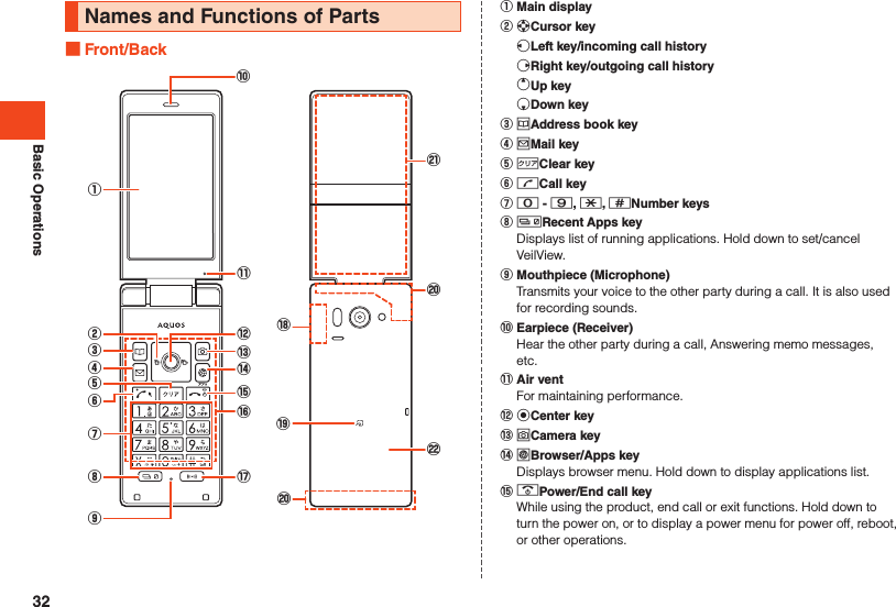 Basic OperationsNames and Functions of Parts Front/Back⑫⑬⑪⑭⑮⑰⑯⑩①②③④⑤⑦⑧⑨⑥　⑲⑱⑳󰚜⑳󰚧󰒄 Main display󰒅 dCursor key sLeft key/incoming call history fRight key/outgoing call history eUp key cDown key󰒆 uAddress book key󰒇 jMail key󰒈 ,Clear key󰒉 mCall key󰒊 0 - 9, -, ^Number keys󰒋 bRecent Apps key  Displays list of running applications. Hold down to set/cancel VeilView.󰒌 Mouthpiece (Microphone)  Transmits your voice to the other party during a call. It is also used for recording sounds.󰒍 Earpiece (Receiver)  Hear the other party during a call, Answering memo messages, etc.󰒎 Air vent  For maintaining performance.󰒏 kCenter key󰒐 oCamera key󰒑 lBrowser/Apps key  Displays browser menu. Hold down to display applications list.󰒒 .Power/End call key  While using the product, end call or exit functions. Hold down to turn the power on, or to display a power menu for power off, reboot, or other operations.32