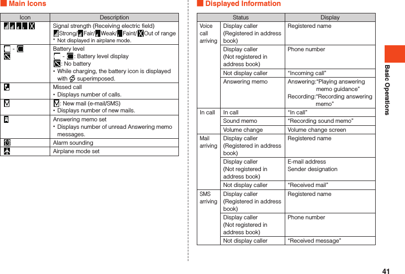 Basic Operations Main IconsIcon DescriptionSignal strength (Receiving electric field)Strong/ Fair/ Weak/ Faint/ Out of range*  Not displayed in airplane mode. -  Battery level -  : Battery level display  : No battery •While charging, the battery icon is displayed with   superimposed.Missed call •Displays number of calls.: New mail (e-mail/SMS) •Displays number of new mails.Answering memo set •Displays number of unread Answering memo messages.Alarm soundingAirplane mode set Displayed InformationStatus DisplayVoice call arrivingDisplay caller(Registered in address book)Registered nameDisplay caller(Not registered in address book)Phone numberNot display caller “Incoming call”Answering memo Answering: “Playing answering memo guidance”Recording: “Recording answering memo”In call In call “In call”Sound memo “Recording sound memo”Volume change Volume change screenMail arrivingDisplay caller(Registered in address book)Registered nameDisplay caller(Not registered in address book)E-mail addressSender designationNot display caller “Received mail”SMS arrivingDisplay caller(Registered in address book)Registered nameDisplay caller(Not registered in address book)Phone numberNot display caller “Received message”41