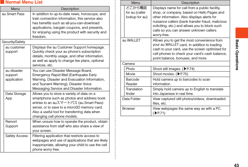 Basic Operations Normal Menu ListMenu Descriptionau Smart Pass In addition to up-to-date news, horoscope, and train connection information, this service also has benefits such as all-you-can-download applications, bargain coupons, and presents, for enjoying using the product with security and freedom.Security/Safetyau customer supportDisplays the au Customer Support homepage. Quickly check your au phone’s subscription details, monthly usage, and other information, as well as apply to change fee plans, optional services, etc.au disaster support applicationYou can use Disaster Message Board, Emergency Rapid Mail (Earthquake Early Warning, Disaster and Evacuation Information, and Tsunami Warning), Disaster Voice Messaging Service and Disaster Information.Data Storage AppAllows you to store a variety of data on a smartphone such as photos and address book entries to an auスマートパス (au Smart Pass) server, or to save to a microSD memory card.Also a useful tool for transferring data when changing cell phone models.Remort SupportWhen unsure how to operate the product, obtain assistance from staff who also share a view of your screen.Safety Access Filtering application that restricts access to webpages and use of applications that are likely inappropriate, allowing your child to use the cell phone worry free.Menu Descriptionどこから電話 for au (caller lookup for au)Displays name for call from a public facility, shop, or company, based on Hello Pages and other information. Also displays alerts for nuisance callers (bank transfer fraud, malicious soliciting, etc.) and allows you to block such calls so you can answer unknown callers worry-free.au WALLET Allows you to get the most convenience from your au WALLET card. In addition to loading cash to your card, use the screen optimized for cell phones to check your card’s cash balance, point balance, bonuses, and more.CameraPhoto Shoot still images. (▶P. 74)Movie Shoot movies. (▶P. 75)Barcode ReaderHold camera up to barcodes to scan information.Translation finderSimply hold camera up to English to translate into Japanese in real time.Data Folder View captured still photos/videos, downloaded files, etc.Browser View webpages the same way as with a PC.  (▶P. 71)43