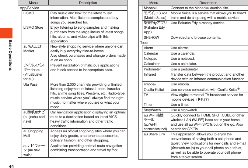 Basic OperationsMenu DescriptionApp/ServiceLISMO Play music and look for the latest music information. Also, listen to samples and buy songs you searched for.LISMO Store Enjoy listening to song samples and making purchases from the large lineup of latest songs, hits, albums, and video clips with this application.au WALLET MarketNew-style shopping service where anyone can easily buy everyday nice-to-haves.Also check purchases and change orders made at an au shop.ウイルスバスター for au (VirusBuster for au)Prevent installation of malicious applications and block access to inappropriate sites.Uta Pass More than 2,000 channels providing unlimited listening enjoyment of latest J-pops, karaoke hits, anime song titles, Western, etc. Radio-type music service where you’ll always find the right music, no matter where you are or what your mood.au助手席ナビ (au joshu-seki navi)Car navigation application displaying an optimal route to a destination based on latest VICS heavy traffic information and other traffic conditions.au Shopping MallAccess au official shopping sites where you can enjoy daily goods, smartphone accessories, culinary, fashion, and other shopping.auナビウォーク (au navi walk)Application providing optimal route navigation combining transportation and travel by foot.Menu DescriptionMobaoku Connect to the Mobaoku auction site.モバイル Suica (Mobile Suica)Mobile Suica is a service that allows you to board trains and do shopping with a mobile device.楽天Edyアプリ(Rakuten Edy App)Use Rakuten Edy e-money service.SHSHOW Download and browse contents.ToolsAlarm Use alarms.Calendar Use a calendar.Notepad Use a notepad.Calculator Use a calculator.Pedometer Use a pedometer.Infrared Transfer data between the product and another device with an infrared communication function.emopa- Use emopa.Osaifu-Keitai Use services compatible with Osaifu-Keitai®.TV View digital terrestrial TV broadcast service for mobile devices. (▶P. 77)Timer Use a timer.StopWatch Use a stopwatch.au Wi-Fi接続ツール  (au Wi-Fi connection tool)Quickly connect to HOME SPOT CUBE or other wireless LAN (Wi-Fi®) base set in your home, and use all au Wi-Fi SPOTs out on the go. Also search for SPOTs.au Share Link This application allows you to enjoy the convenience of having both a cell phone and tablet. View notifications for new calls and e-mail (@ezweb.ne.jp) to your cell phone on a tablet, as well as be able to operate your cell phone from a tablet screen.44